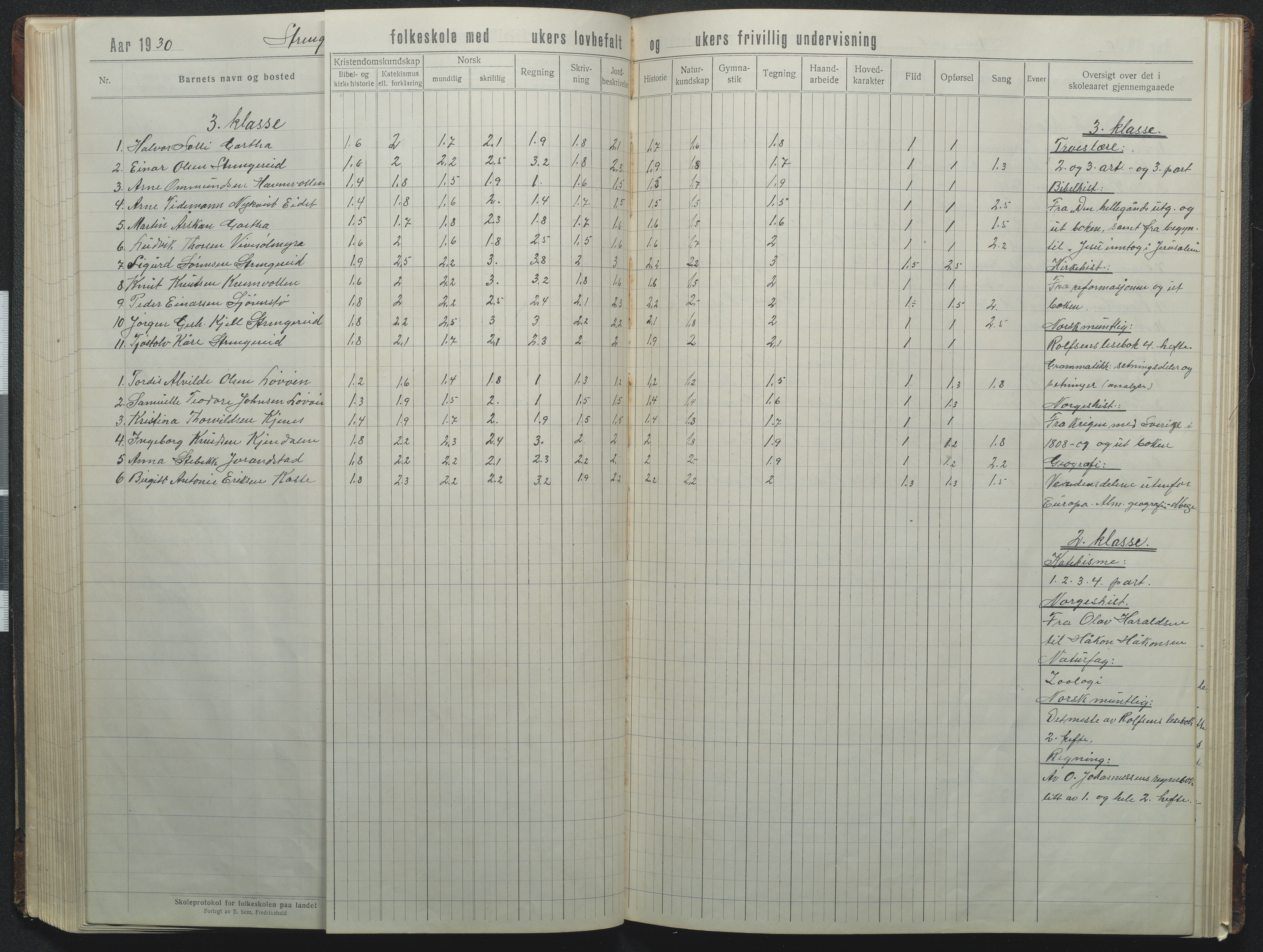 Flosta kommune, Strengereid Krets, AAKS/KA0916-550h/F01/L0004: Skoleprotokoll Strengereid skole, 1918-1944