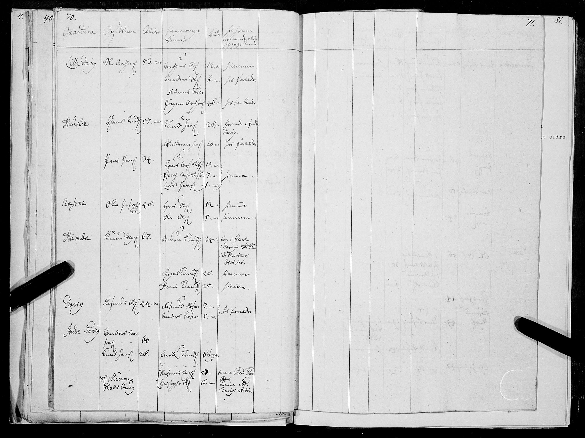 Stiftamtmannen i Bergen, AV/SAB-A-100006/F/Fc/L0002: Lnr. 1885 - Militære manntall og ruller, 1724-1734, s. 70-71