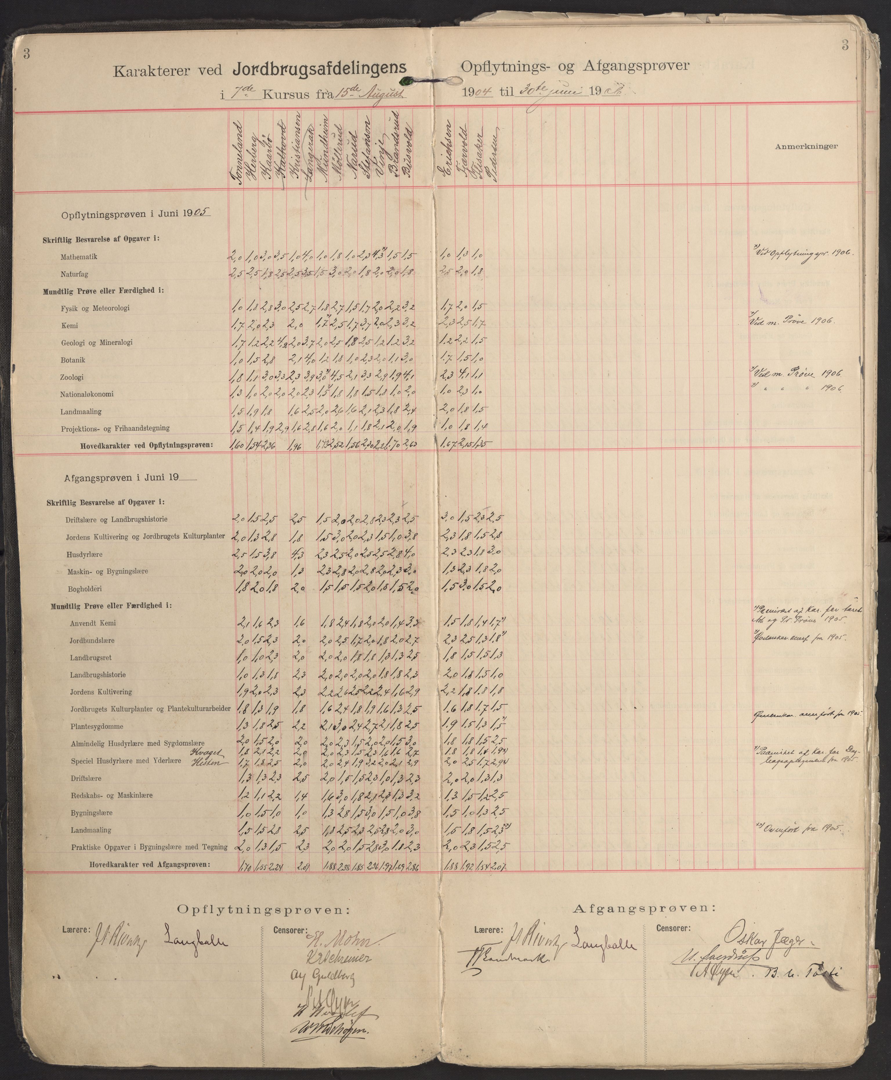 Norges landbrukshøgskole, sentralarkivet, AV/RA-S-1572/Fb/L0006: Karakterprotokoll, avgangs- og opptaksprøver Jordbruksavd., 1902-1952, s. 3