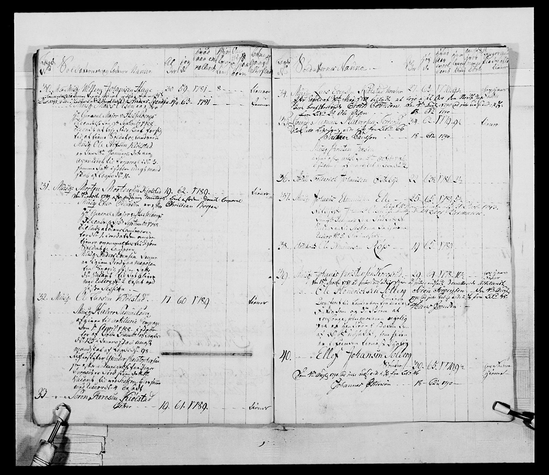 Generalitets- og kommissariatskollegiet, Det kongelige norske kommissariatskollegium, AV/RA-EA-5420/E/Eh/L0045: 2. Akershusiske nasjonale infanteriregiment, 1789, s. 335