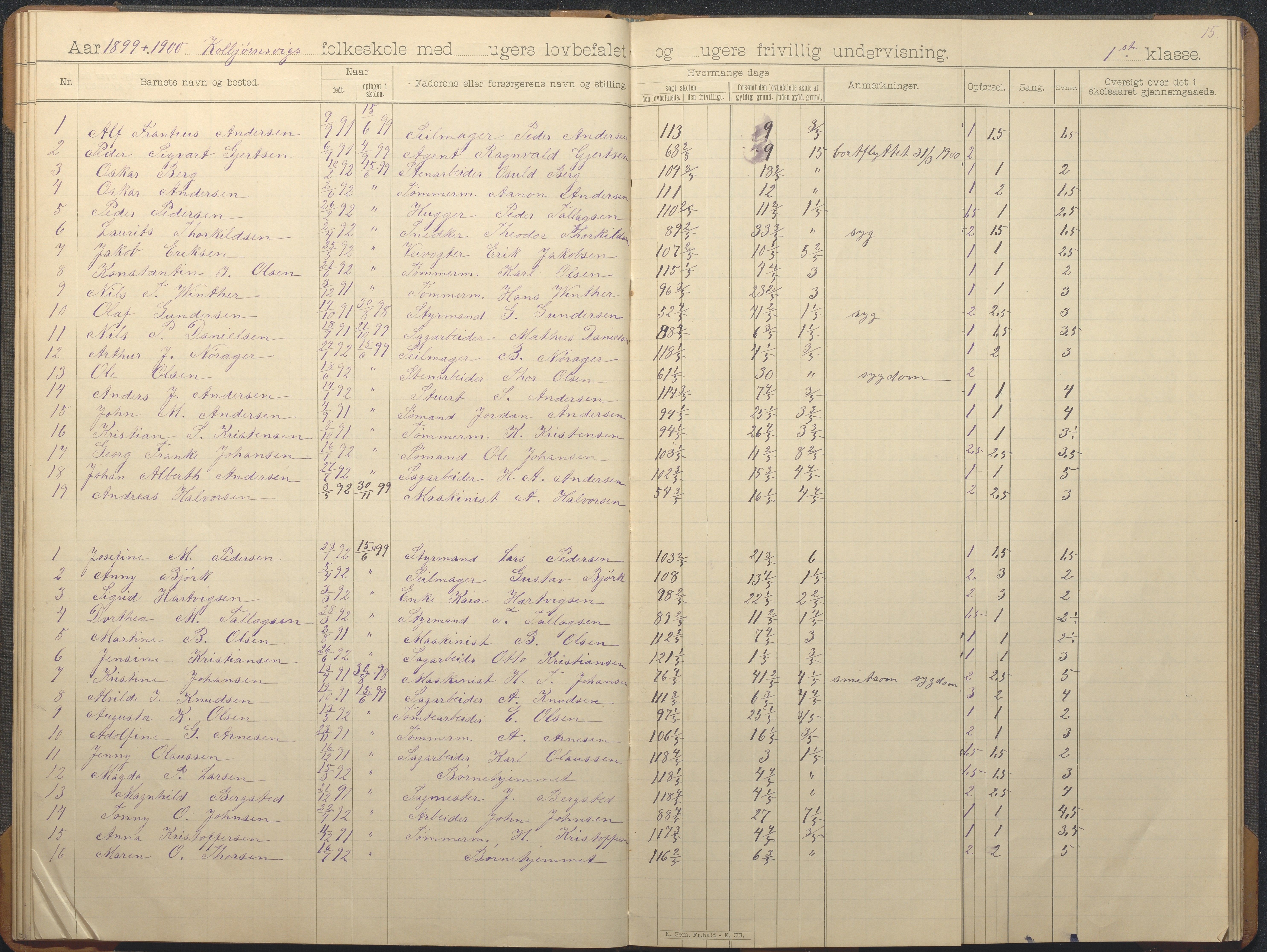 Hisøy kommune frem til 1991, AAKS/KA0922-PK/32/L0013: Skoleprotokoll, 1892-1908, s. 15