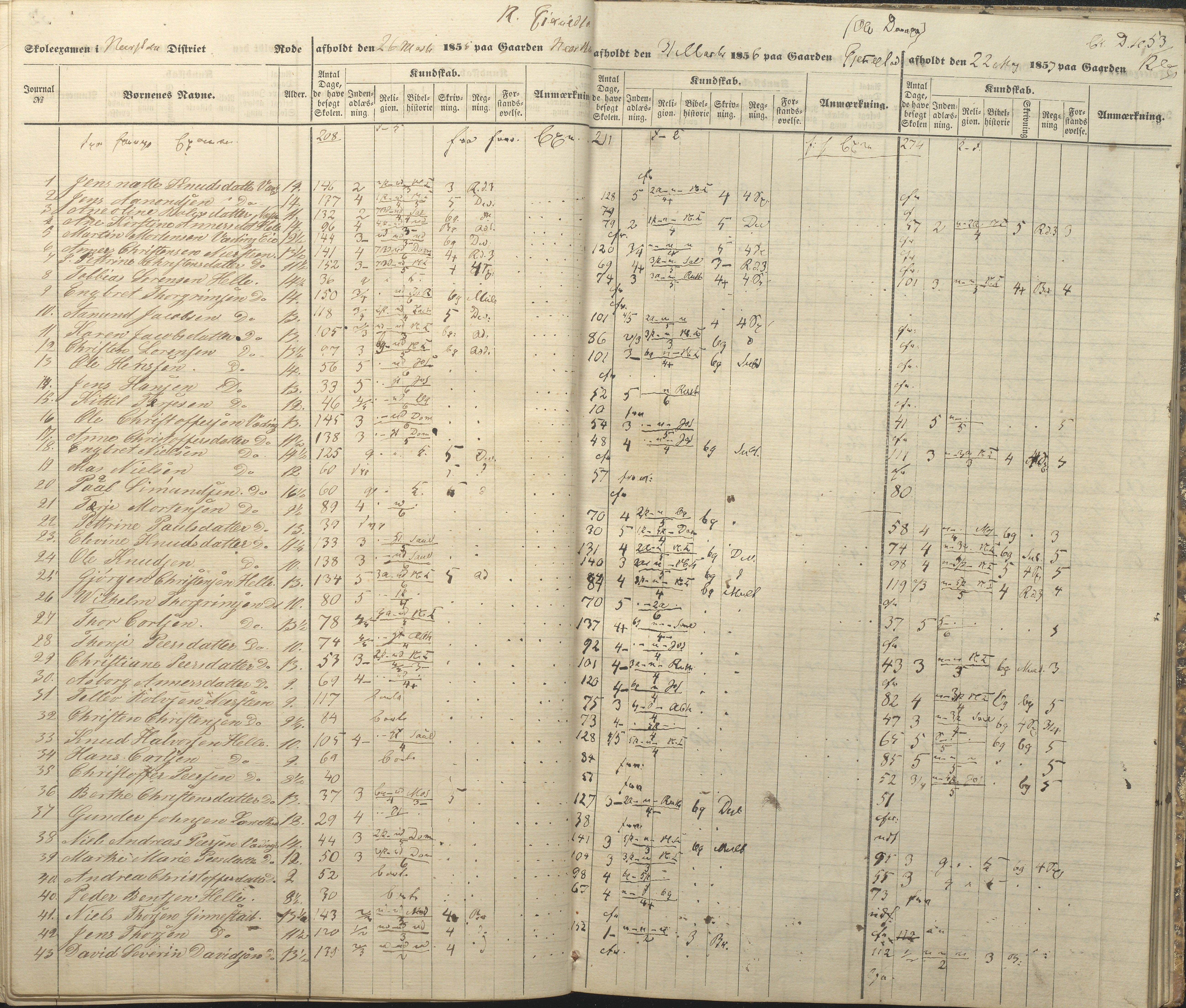 Øyestad kommune frem til 1979, AAKS/KA0920-PK/06/06A/L0047: Eksamensprotokoll, 1855-1865, s. 47