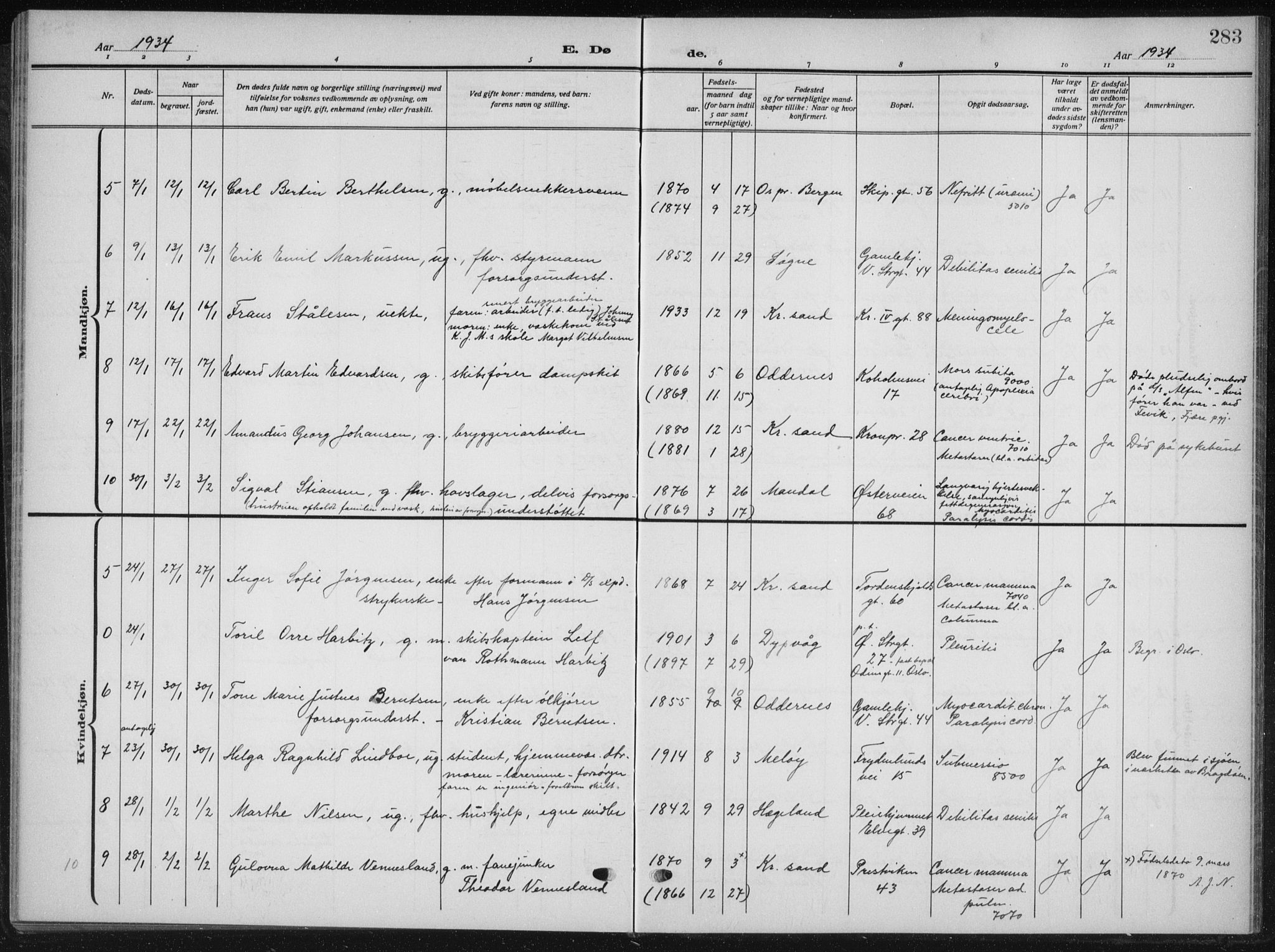 Kristiansand domprosti, AV/SAK-1112-0006/F/Fb/L0025: Klokkerbok nr. B 25, 1924-1934, s. 283