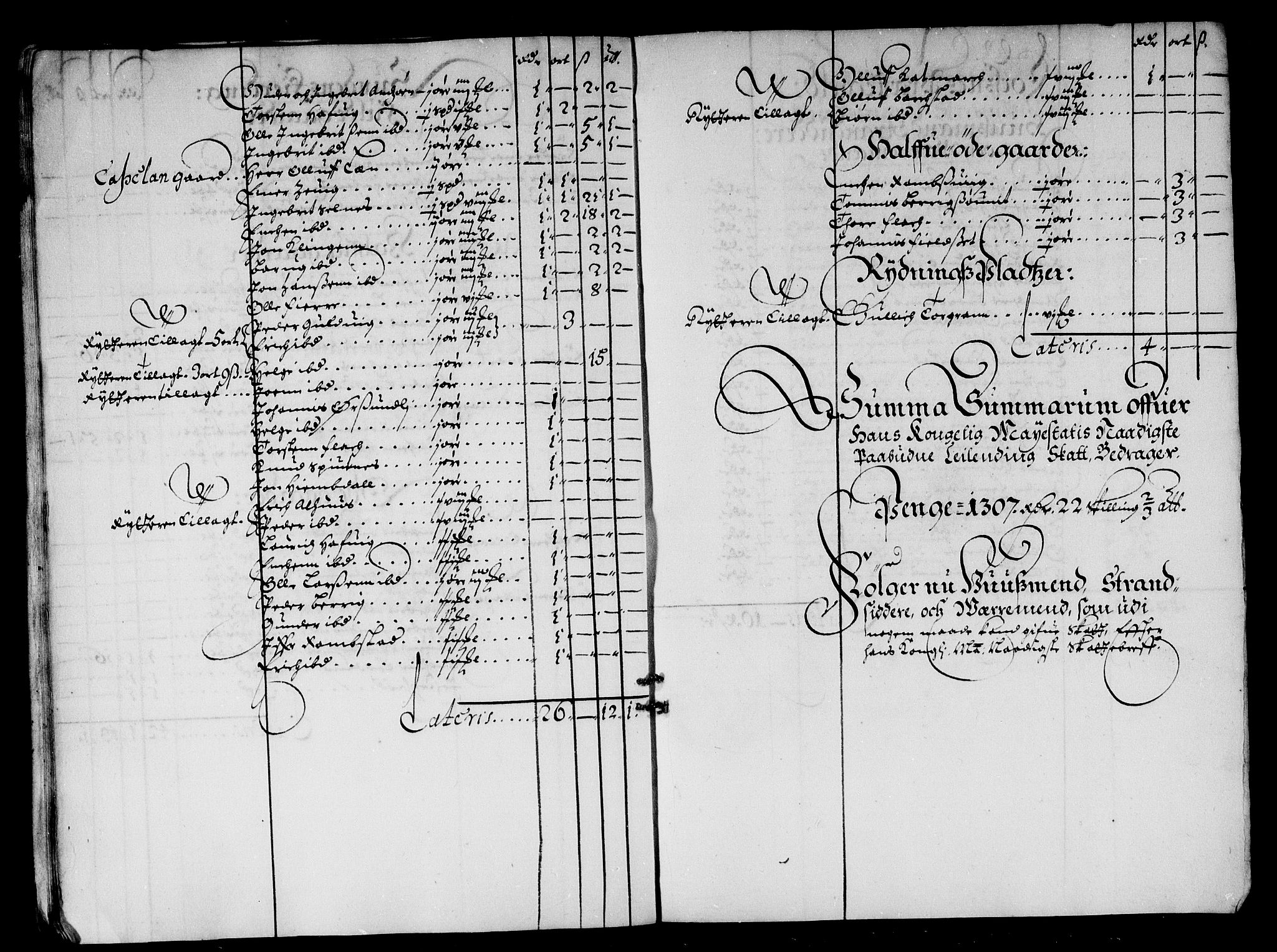 Rentekammeret inntil 1814, Reviderte regnskaper, Stiftamtstueregnskaper, Trondheim stiftamt og Nordland amt, AV/RA-EA-6044/R/Rd/L0013: Trondheim stiftamt, 1665