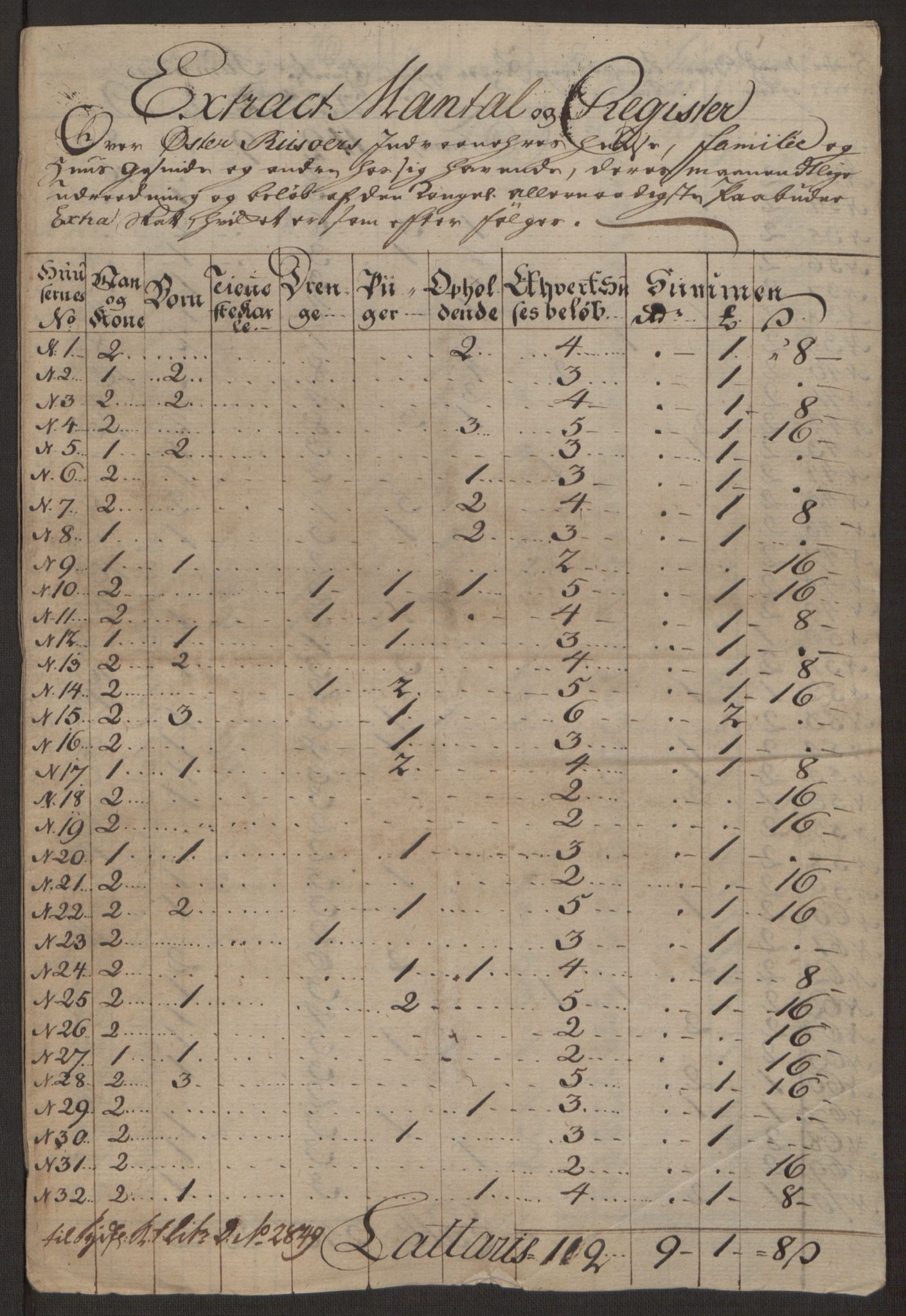 Rentekammeret inntil 1814, Reviderte regnskaper, Byregnskaper, RA/EA-4066/R/Rl/L0230/0001: [L4] Kontribusjonsregnskap / Ekstraskatt, 1762-1764, s. 85