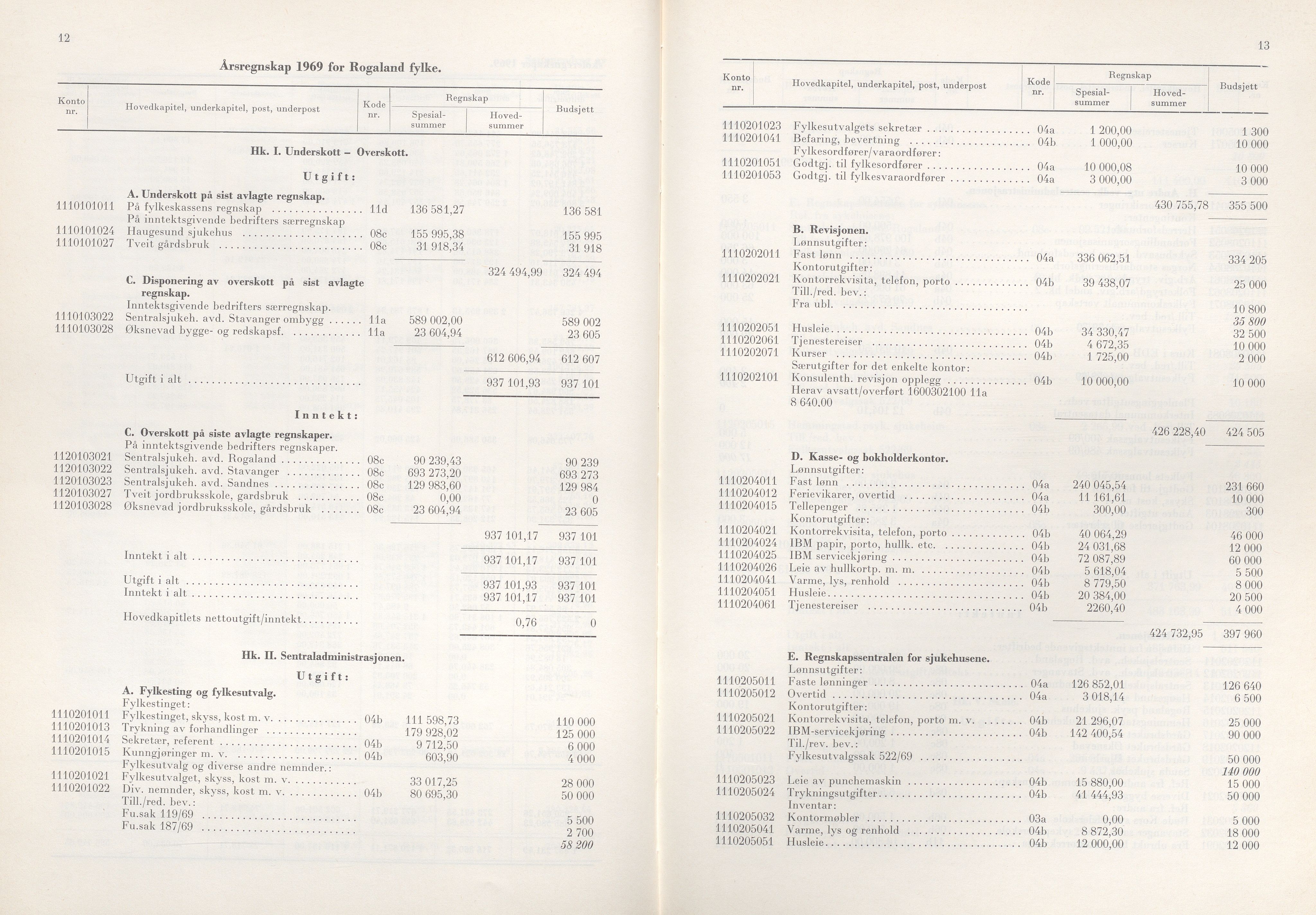 Rogaland fylkeskommune - Fylkesrådmannen , IKAR/A-900/A/Aa/Aaa/L0090: Møtebok , 1970, s. 12-13