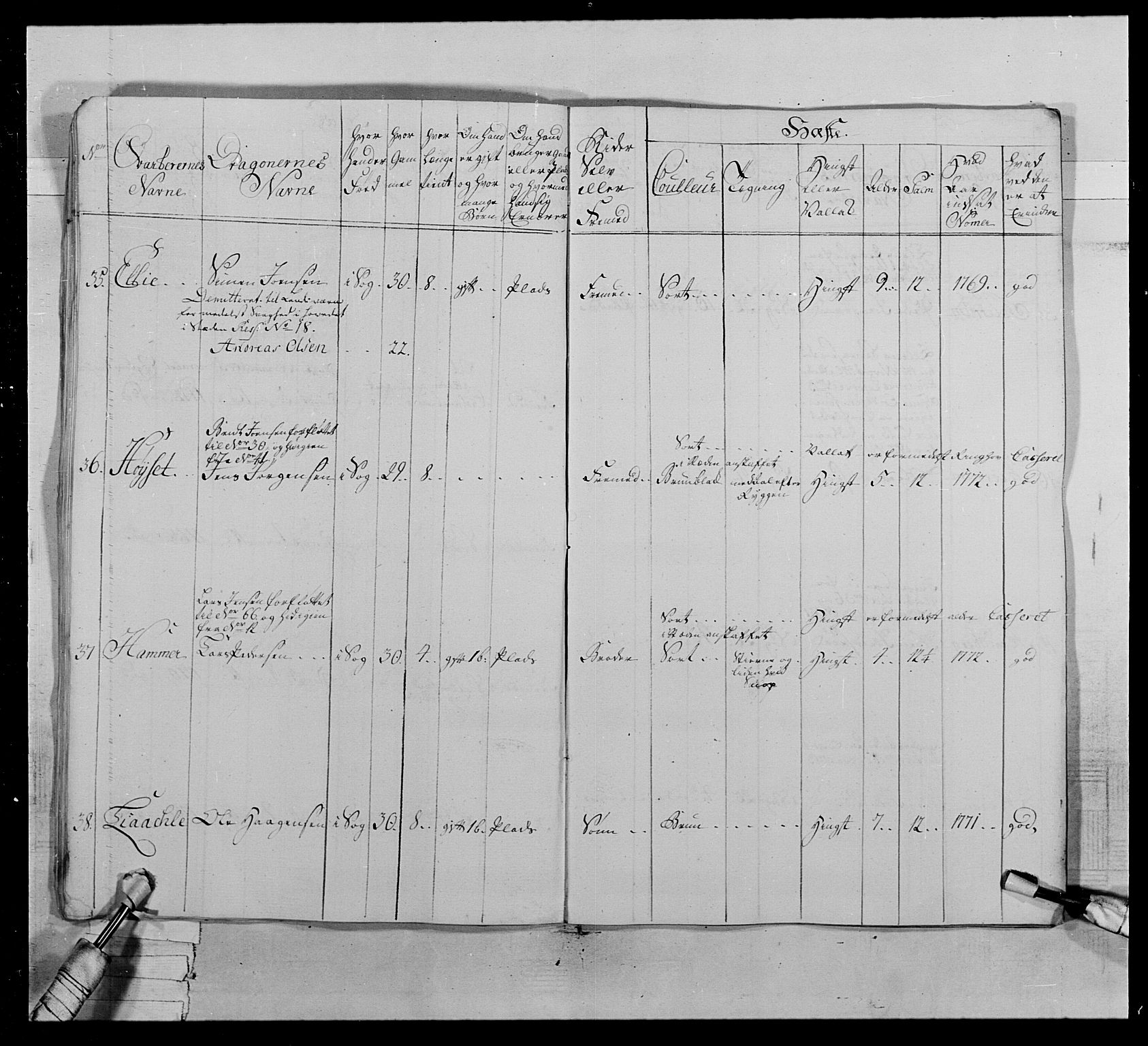 Generalitets- og kommissariatskollegiet, Det kongelige norske kommissariatskollegium, AV/RA-EA-5420/E/Eh/L0020: Nordafjelske dragonregiment, 1773-1780, s. 50