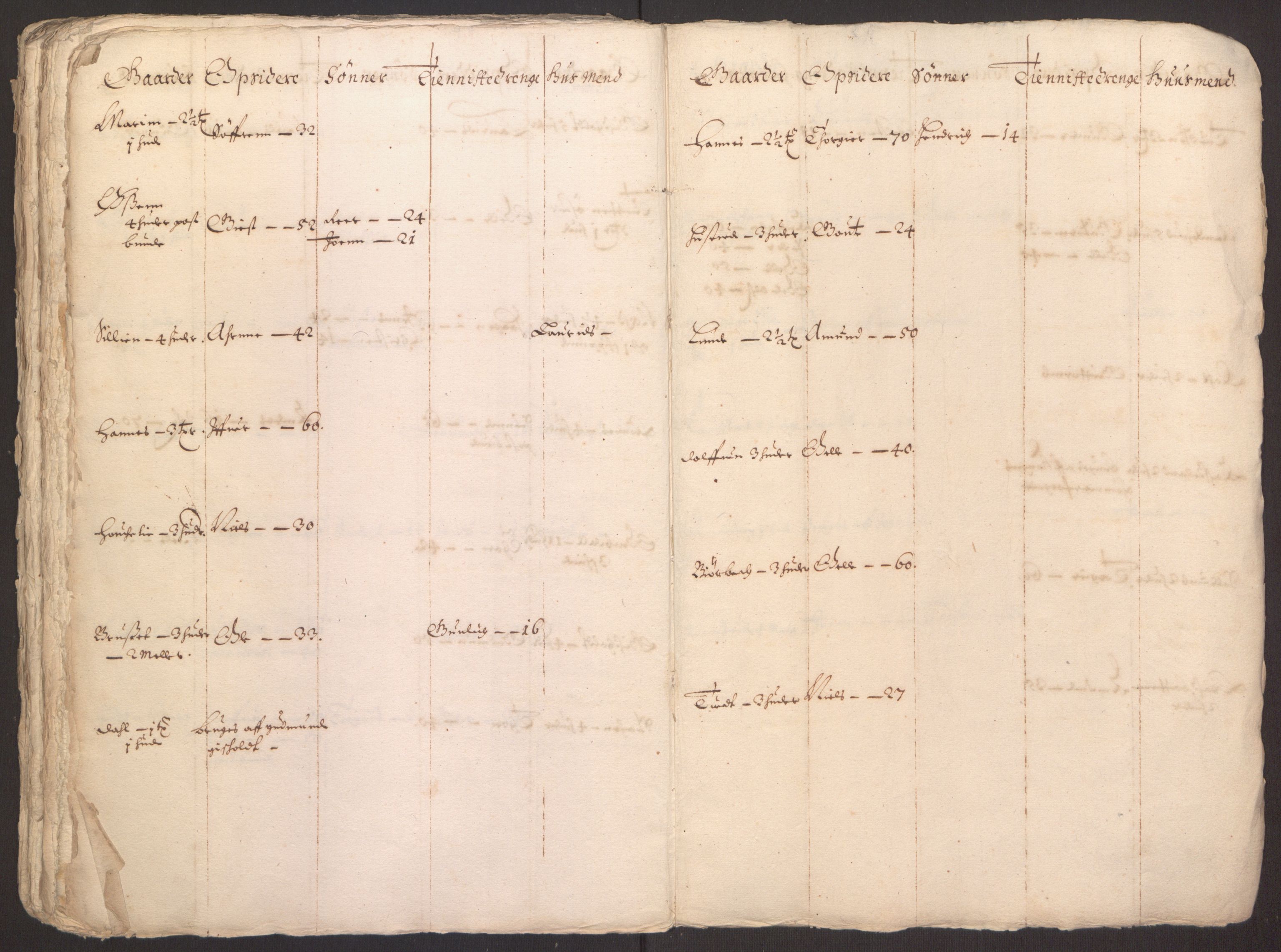 Rentekammeret inntil 1814, Reviderte regnskaper, Fogderegnskap, AV/RA-EA-4092/R35/L2055: Fogderegnskap Øvre og Nedre Telemark, 1664, s. 406