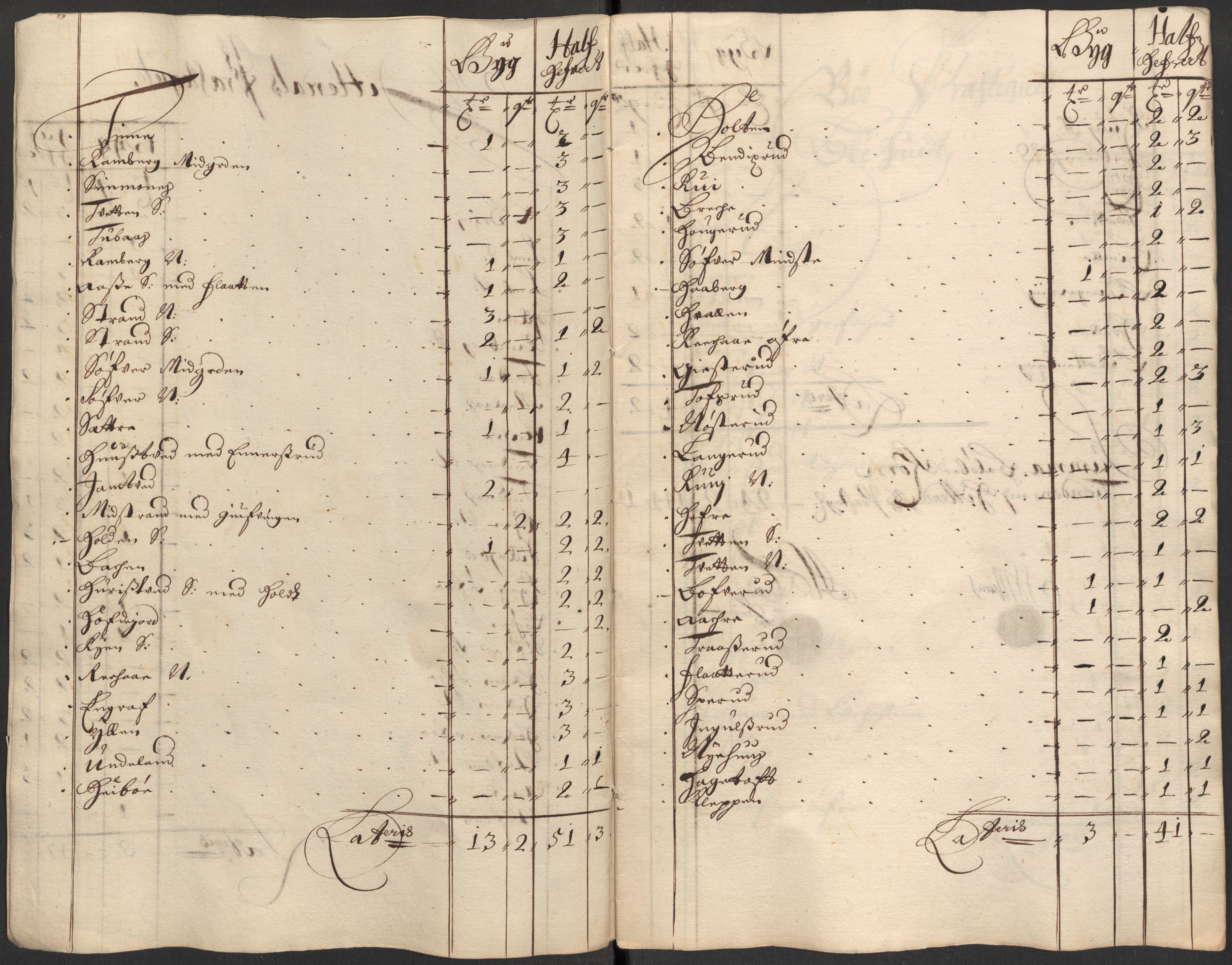Rentekammeret inntil 1814, Reviderte regnskaper, Fogderegnskap, RA/EA-4092/R35/L2086: Fogderegnskap Øvre og Nedre Telemark, 1687-1689, s. 114