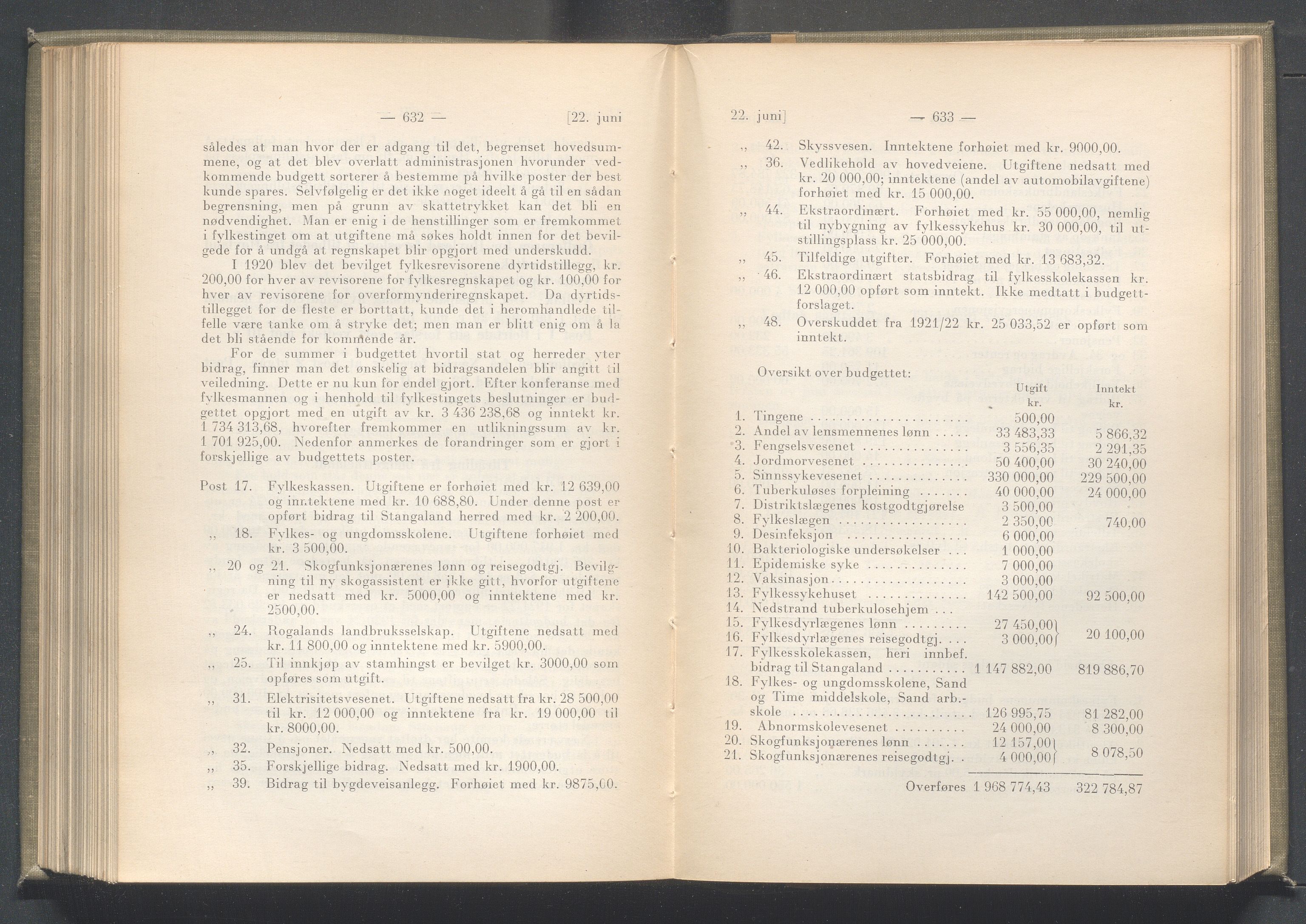 Rogaland fylkeskommune - Fylkesrådmannen , IKAR/A-900/A/Aa/Aaa/L0042: Møtebok , 1923, s. 632-633