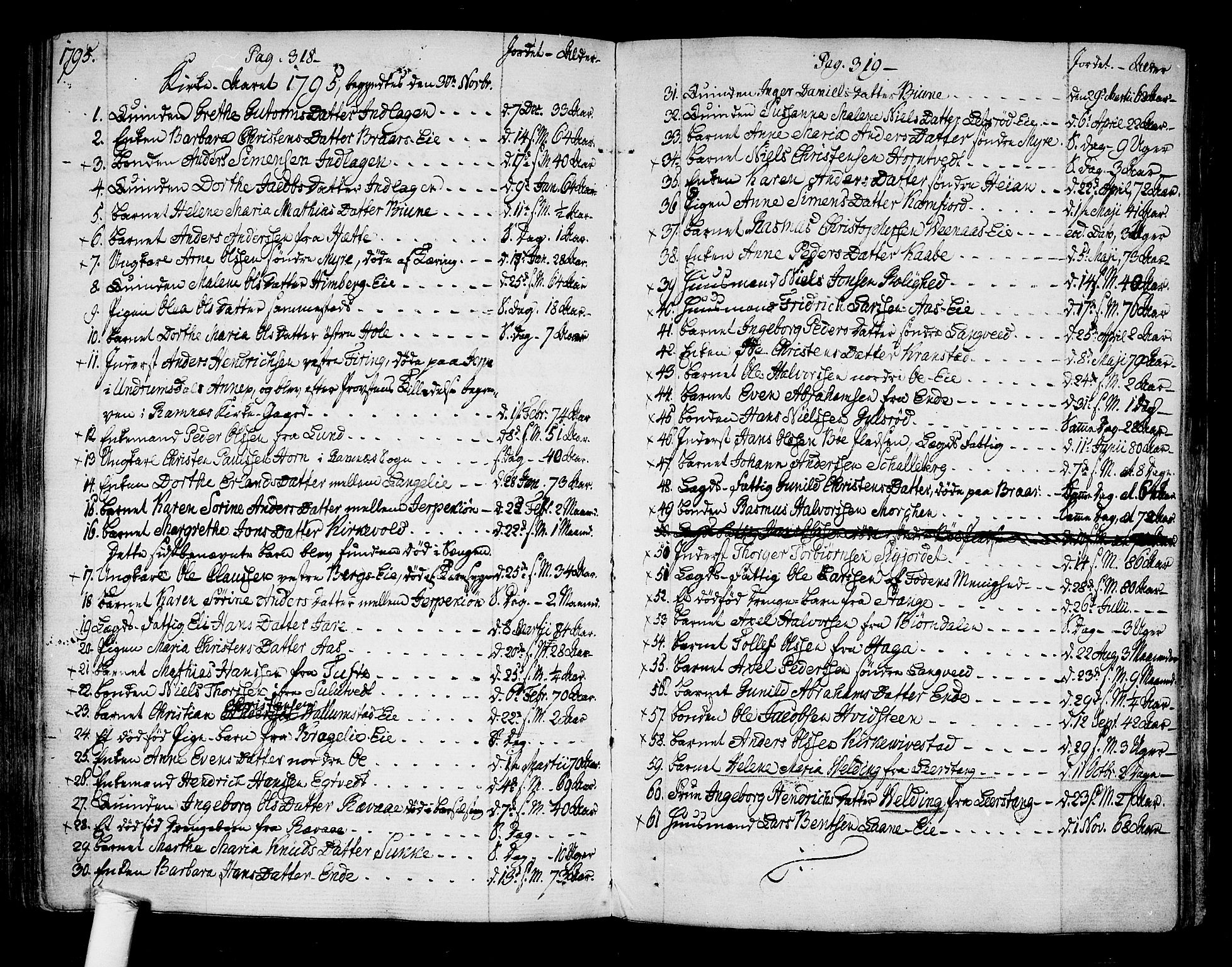 Ramnes kirkebøker, SAKO/A-314/F/Fa/L0003: Ministerialbok nr. I 3, 1790-1813, s. 318-319