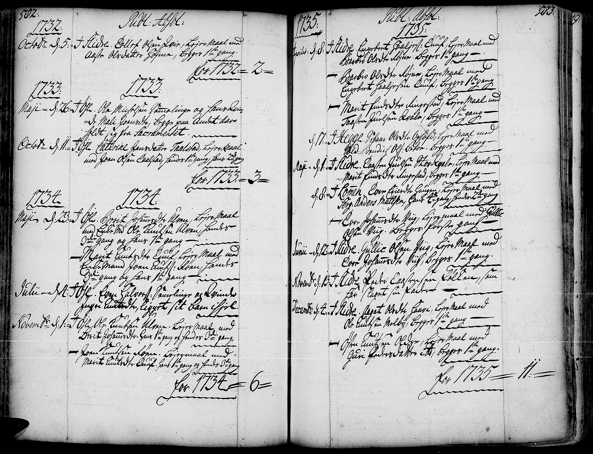 Slidre prestekontor, AV/SAH-PREST-134/H/Ha/Haa/L0001: Ministerialbok nr. 1, 1724-1814, s. 582-583