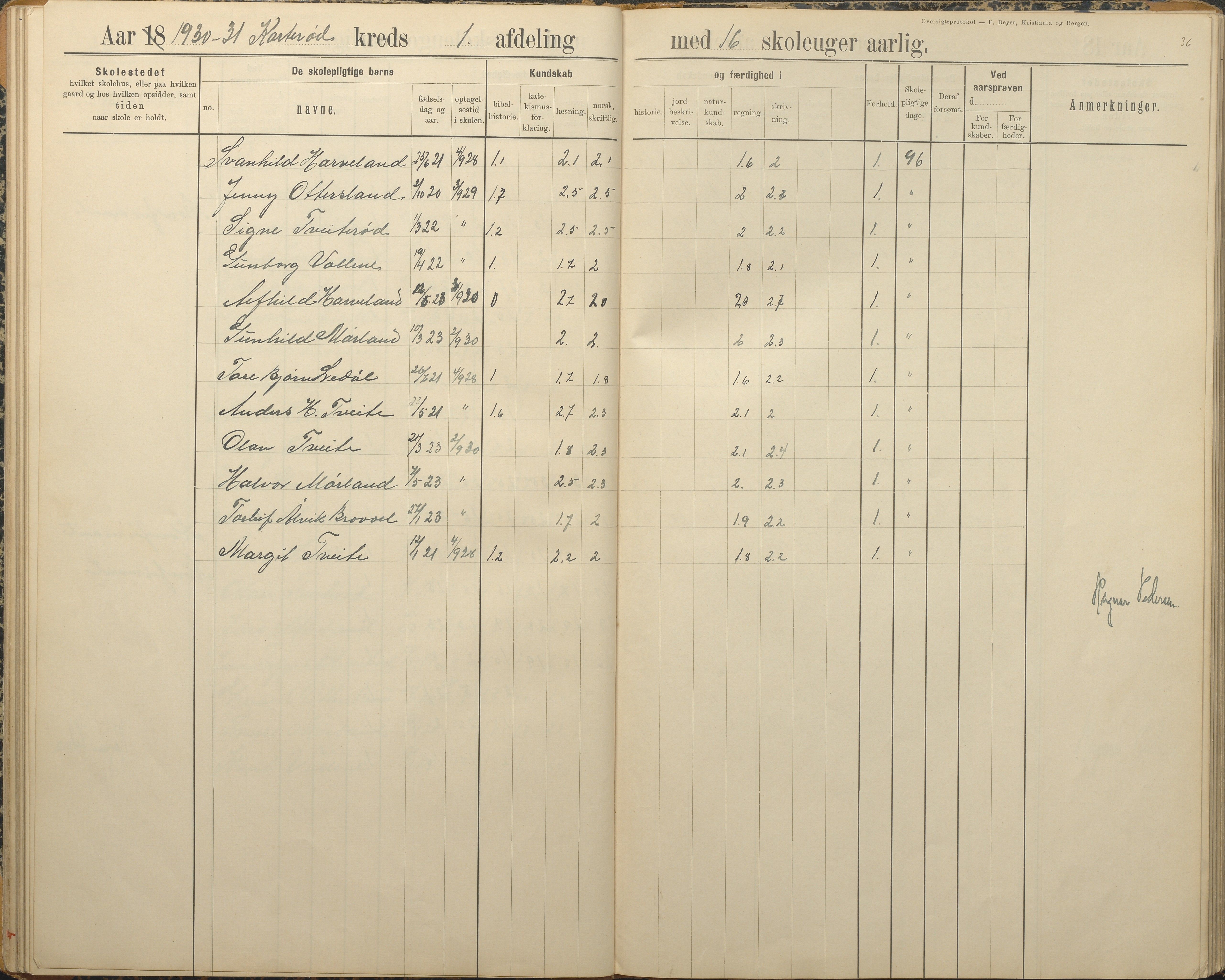 Austre Moland kommune, AAKS/KA0918-PK/09/09c/L0009: Skoleprotokoll, 1891-1938, s. 36