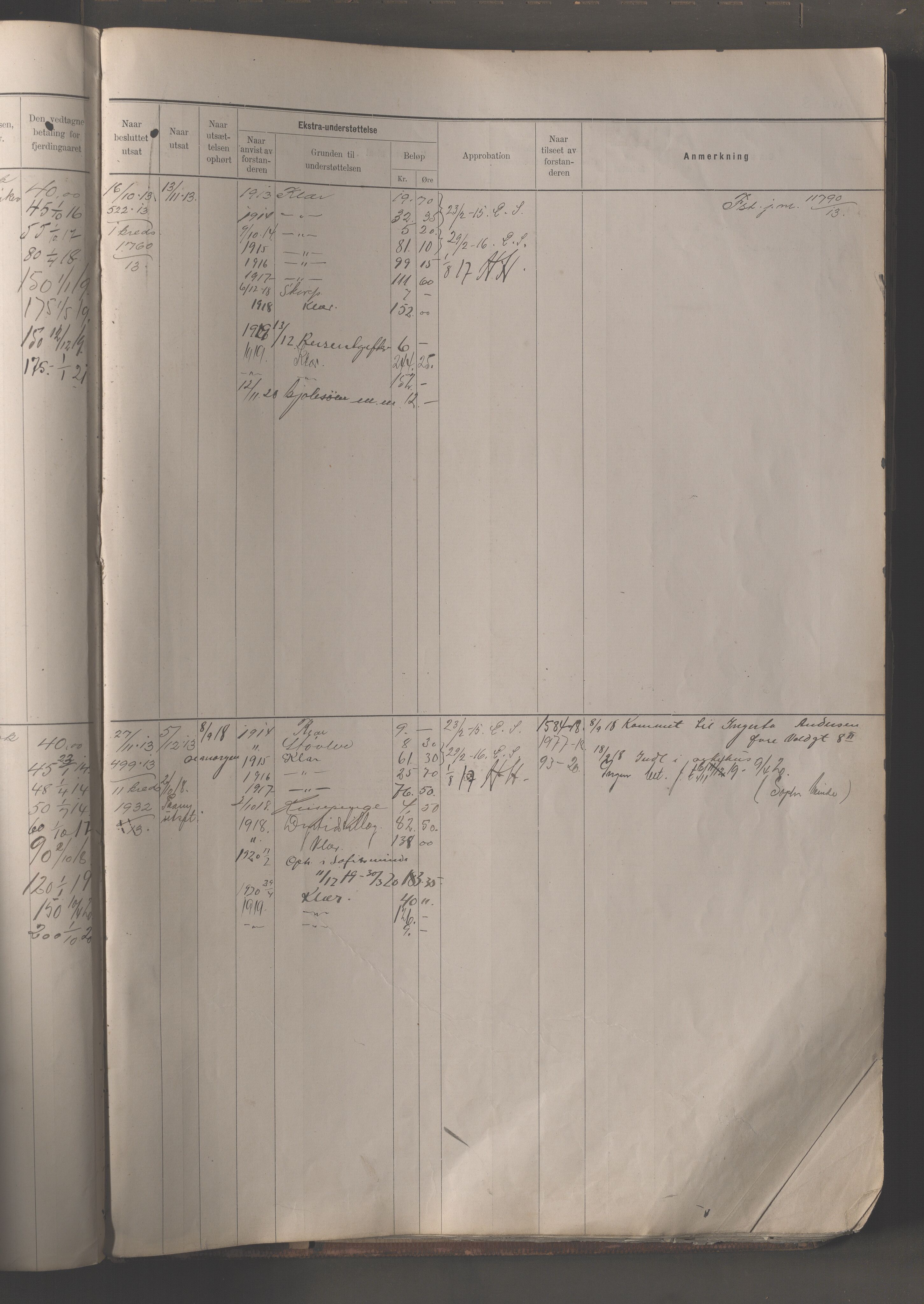 Fattigvesenet, OBA/A-20045/H/Hb/L0013: Manntallsprotokoll for sinnssyke , 1913-1921