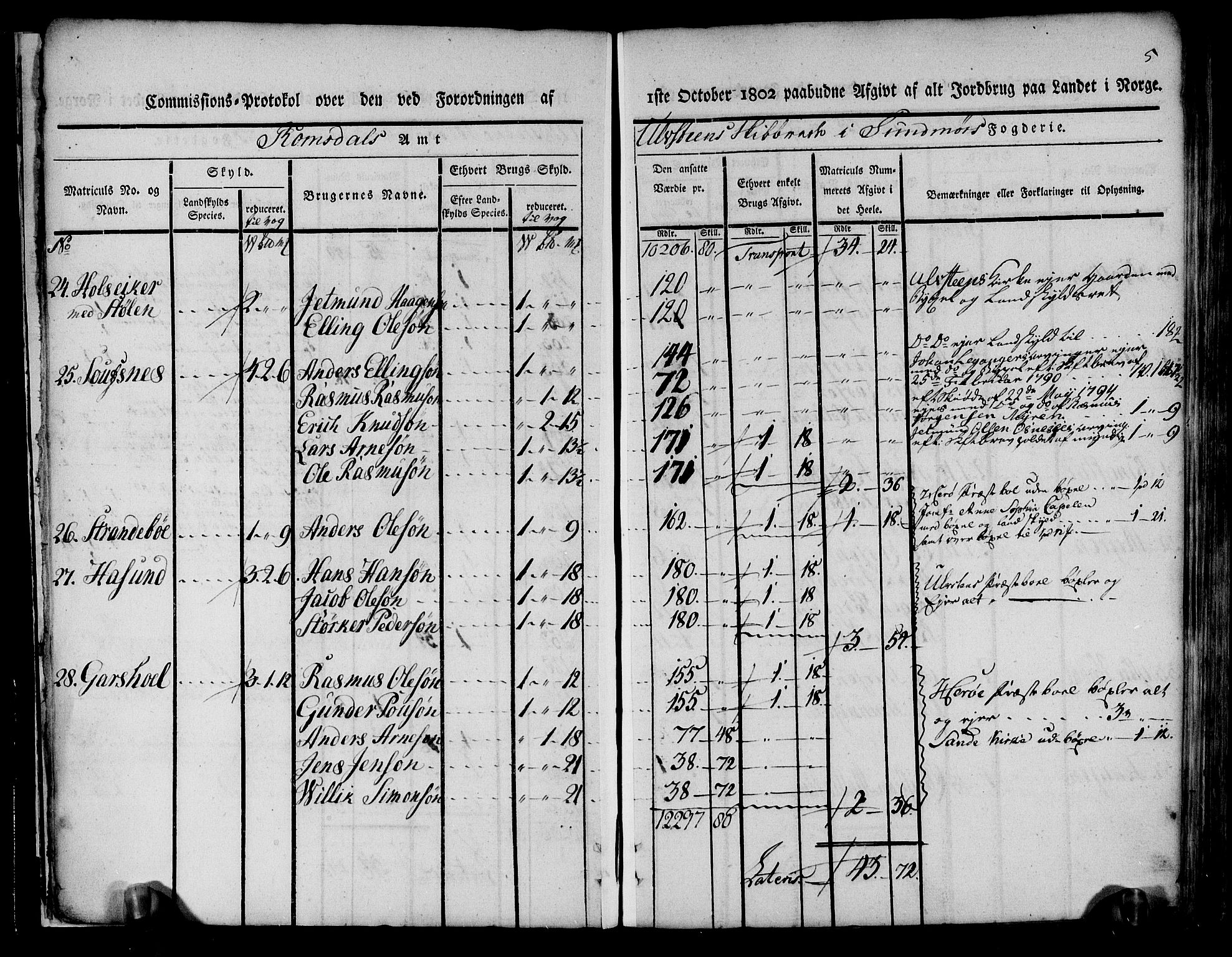 Rentekammeret inntil 1814, Realistisk ordnet avdeling, AV/RA-EA-4070/N/Ne/Nea/L0124: Sunnmøre fogderi. Kommisjonsprotokoll for fogderiets søndre del - Ulstein, Nærøy, Rovde, Vanylven, Volda, Ørsta og Hjørundfjord skipreider, 1803, s. 7