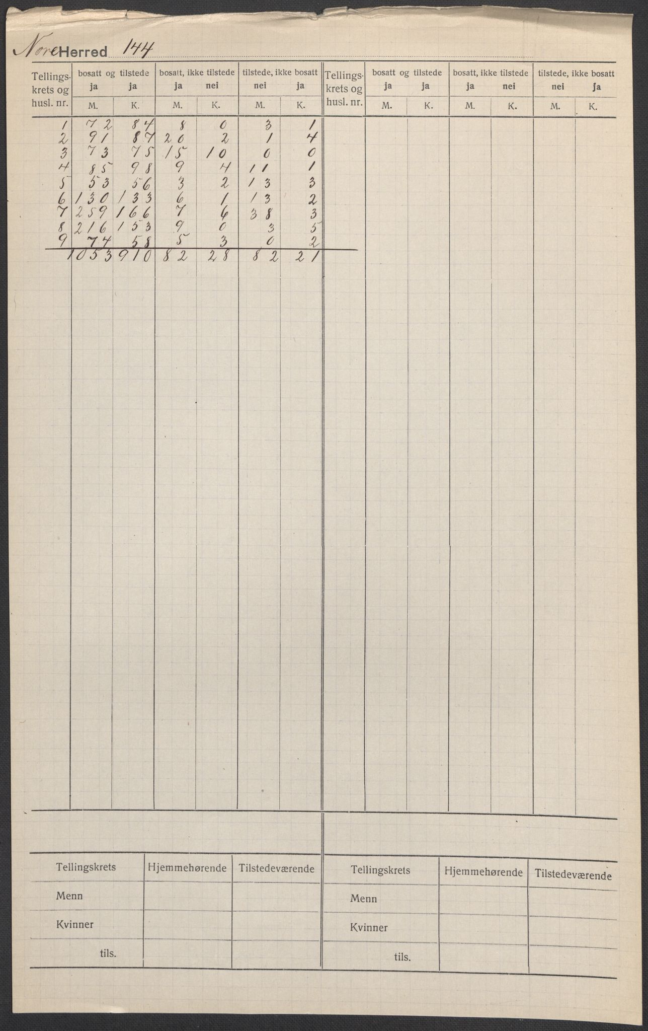 SAKO, Folketelling 1920 for 0633 Nore herred, 1920, s. 1