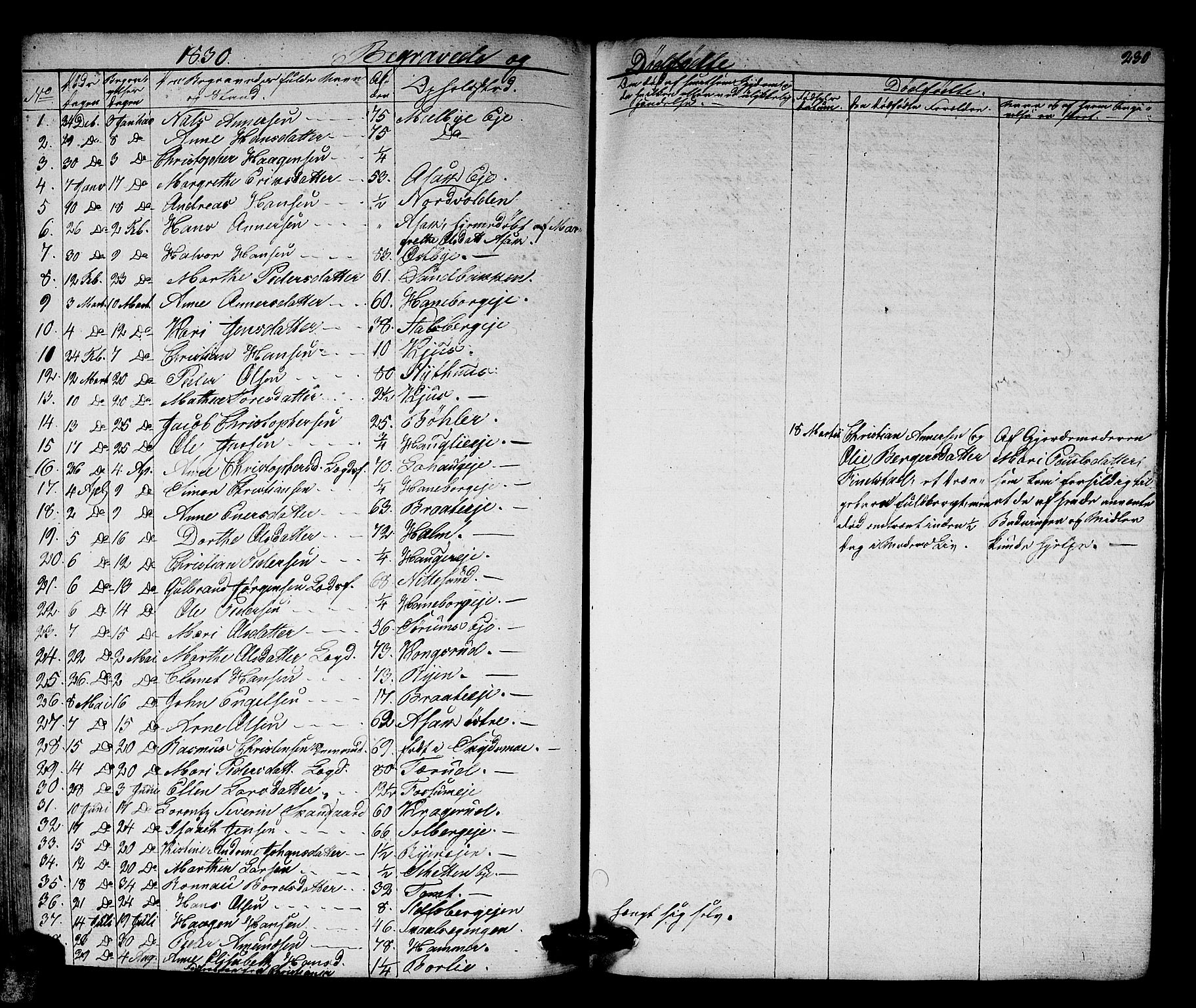 Skedsmo prestekontor Kirkebøker, AV/SAO-A-10033a/G/Ga/L0001: Klokkerbok nr. I 1, 1830-1854, s. 230