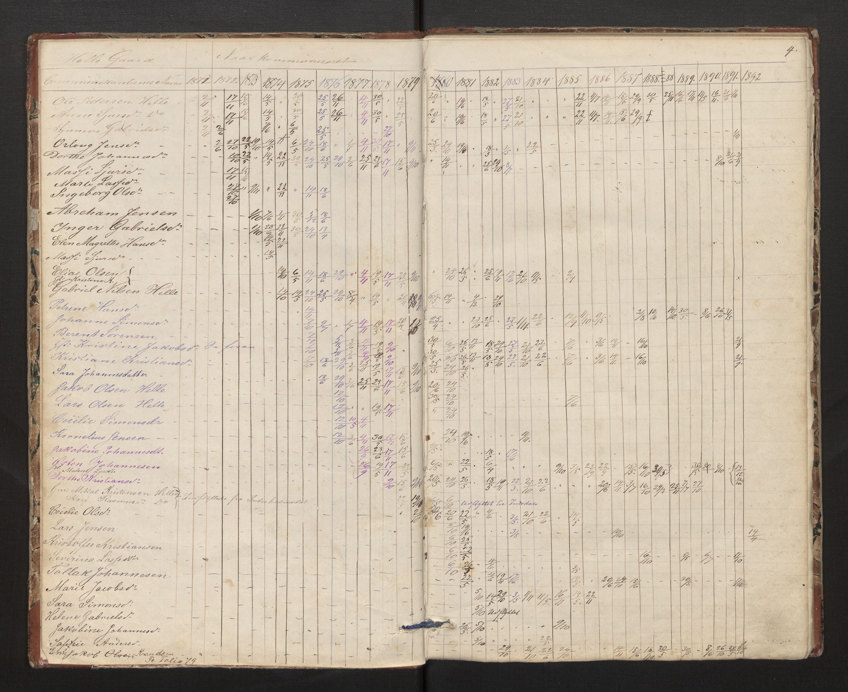 Fjaler sokneprestembete, AV/SAB-A-79801/H/Hb/L0002: Kommunikantprotokoll nr. 2, 1868-1891