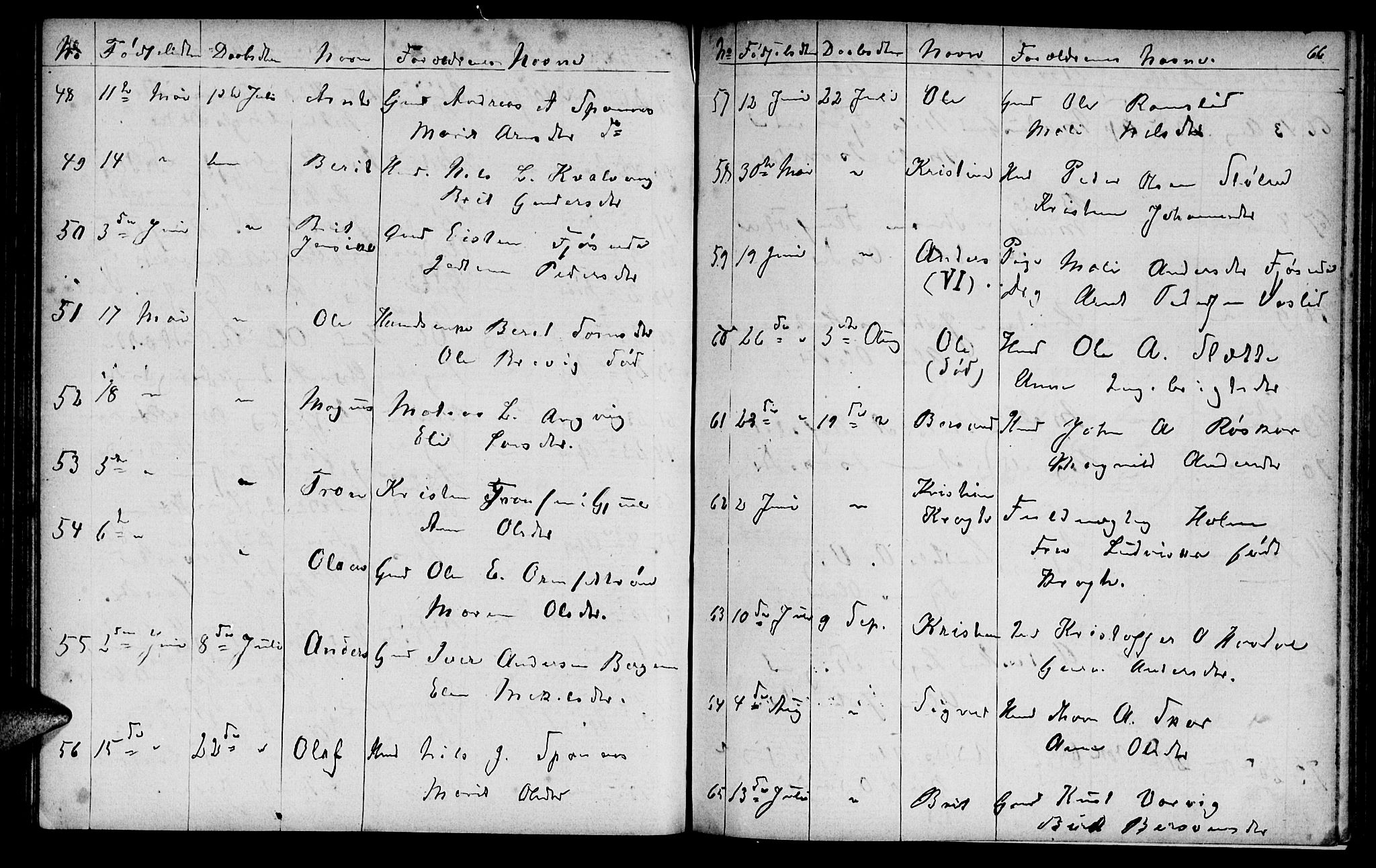 Ministerialprotokoller, klokkerbøker og fødselsregistre - Møre og Romsdal, AV/SAT-A-1454/586/L0991: Klokkerbok nr. 586C02, 1862-1892, s. 66