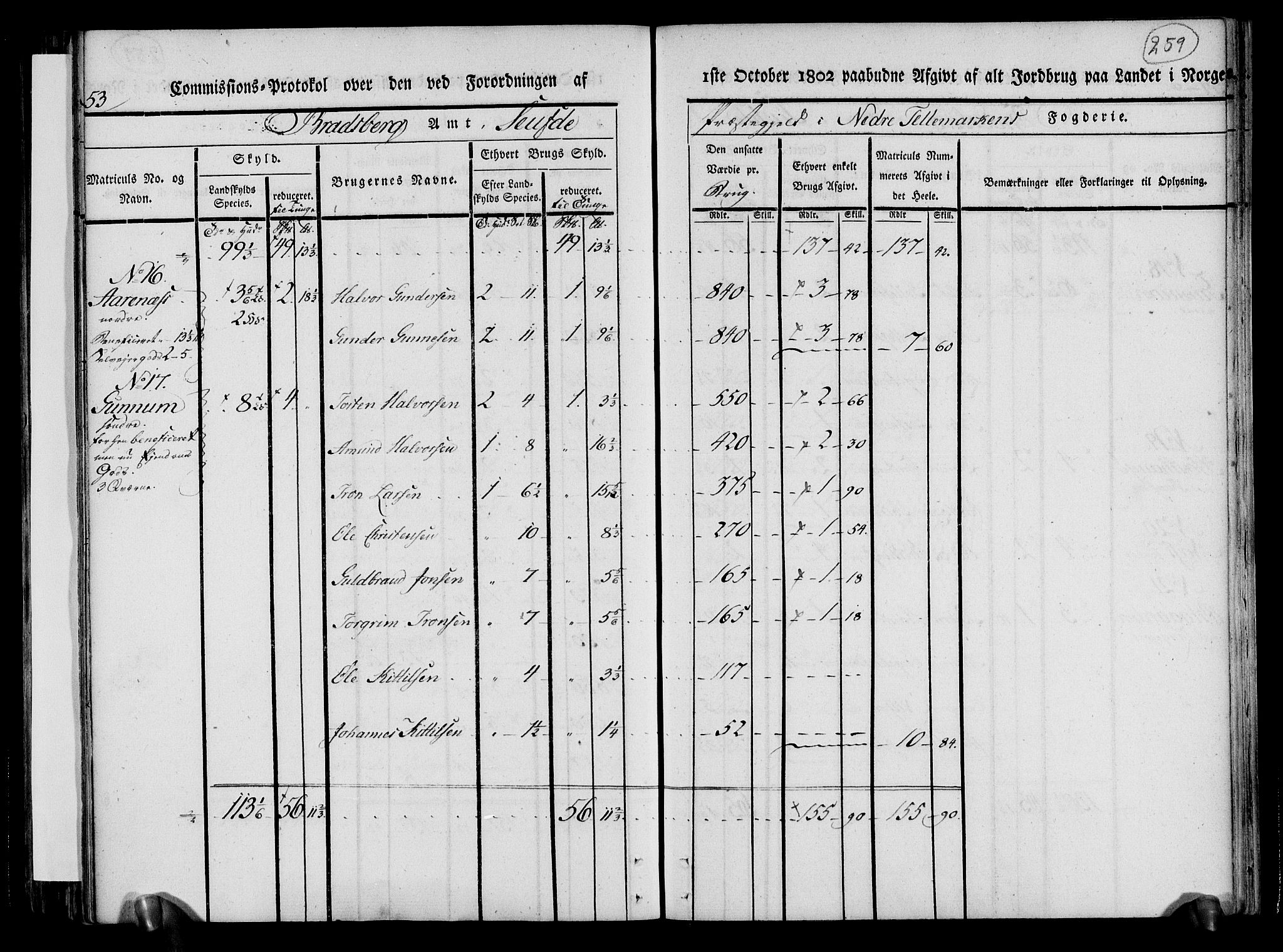 Rentekammeret inntil 1814, Realistisk ordnet avdeling, AV/RA-EA-4070/N/Ne/Nea/L0070: og 0071: Nedre Telemarken og Bamble fogderi. Kommisjonsprotokoll for Gjerpen, Solum, Holla, Bø, Sauherad og Heddal prestegjeld., 1803, s. 148