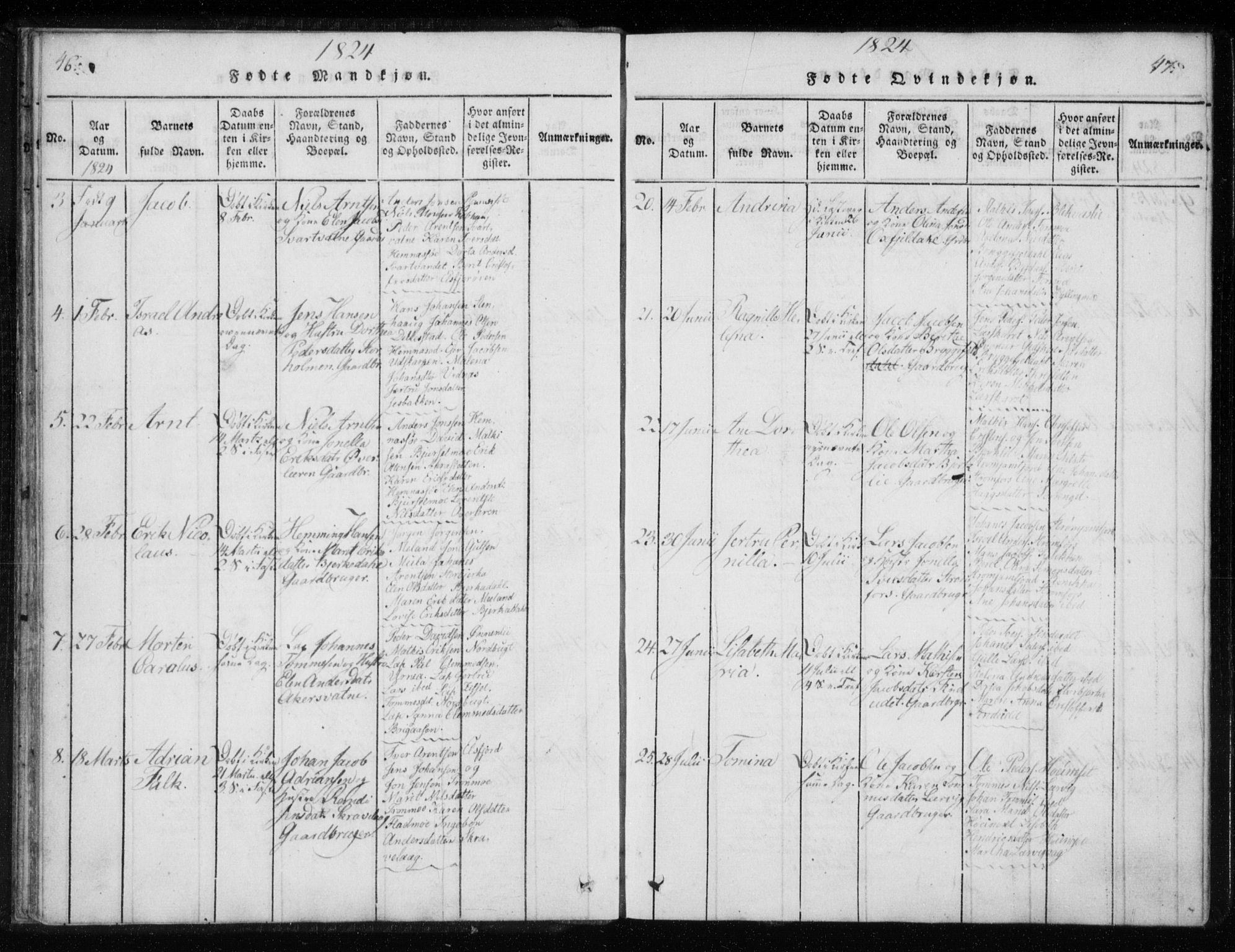 Ministerialprotokoller, klokkerbøker og fødselsregistre - Nordland, AV/SAT-A-1459/825/L0353: Ministerialbok nr. 825A07, 1820-1826, s. 46-47