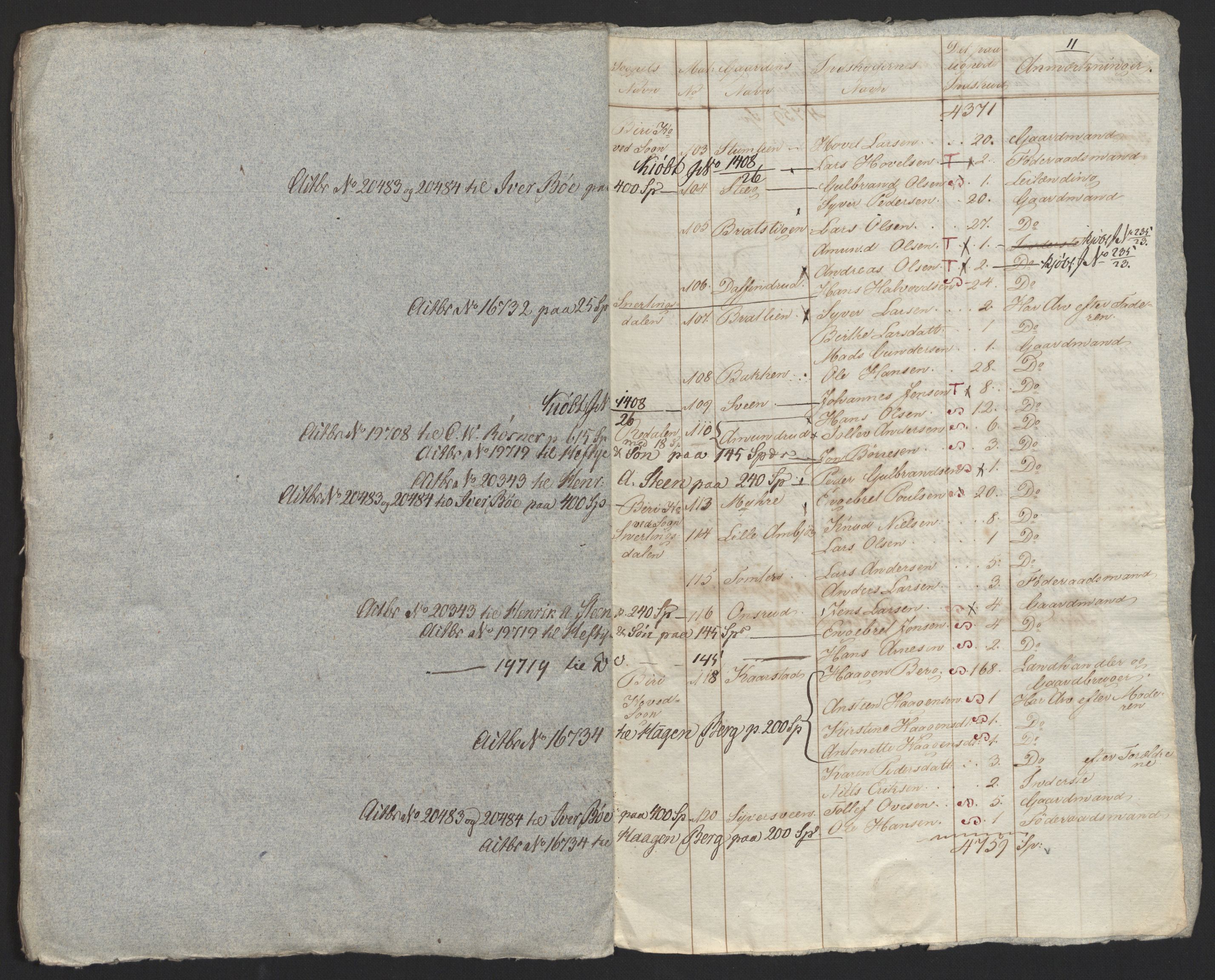 Sølvskatten 1816, NOBA/SOLVSKATTEN/A/L0013: Bind 14: Toten fogderi, 1816, s. 108