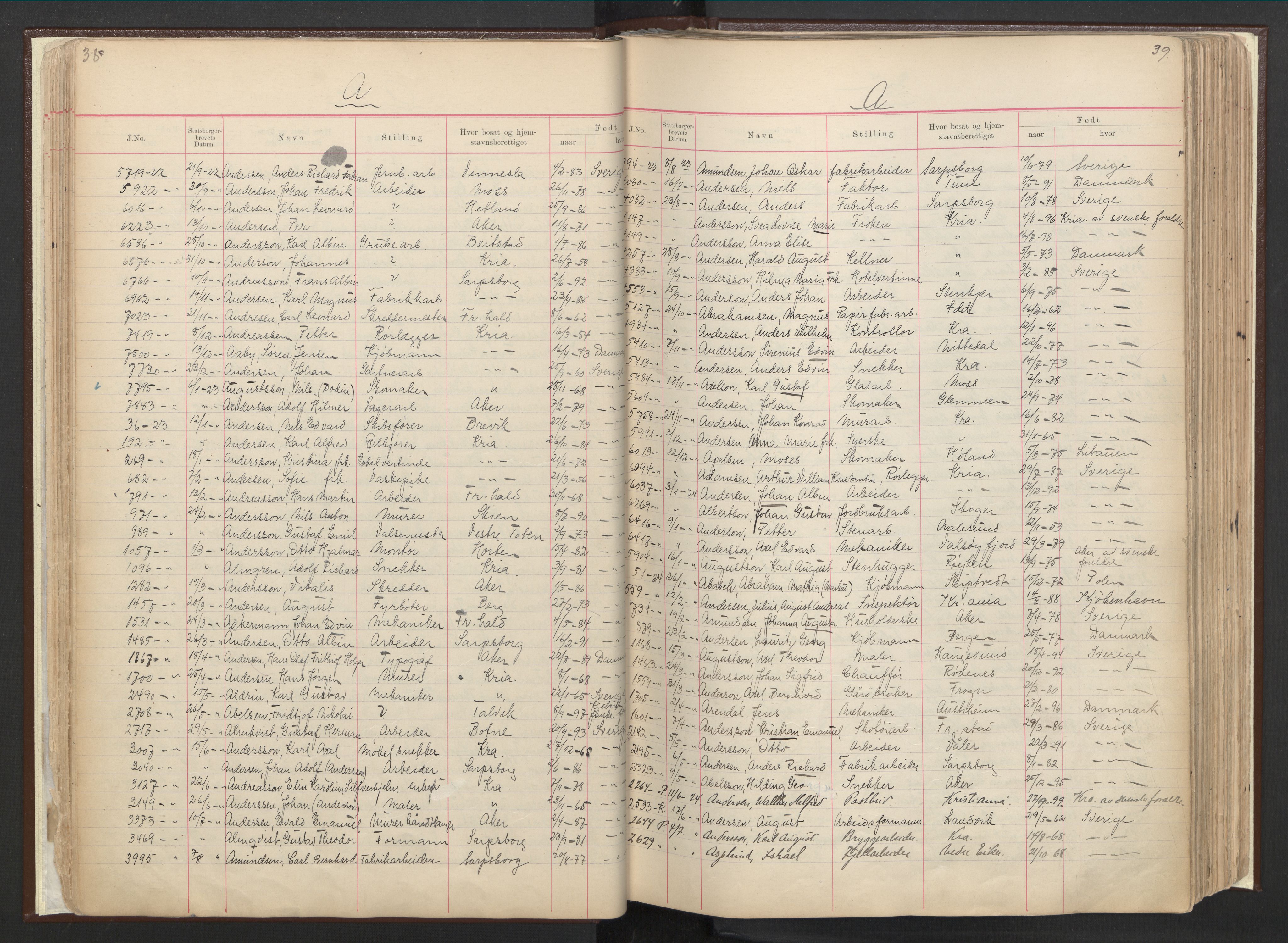 Justisdepartementet, 3. politikontor P3, AV/RA-S-1051/C/Cc/L0001: Journal over statsborgersaker, 1891-1946, s. 38-39