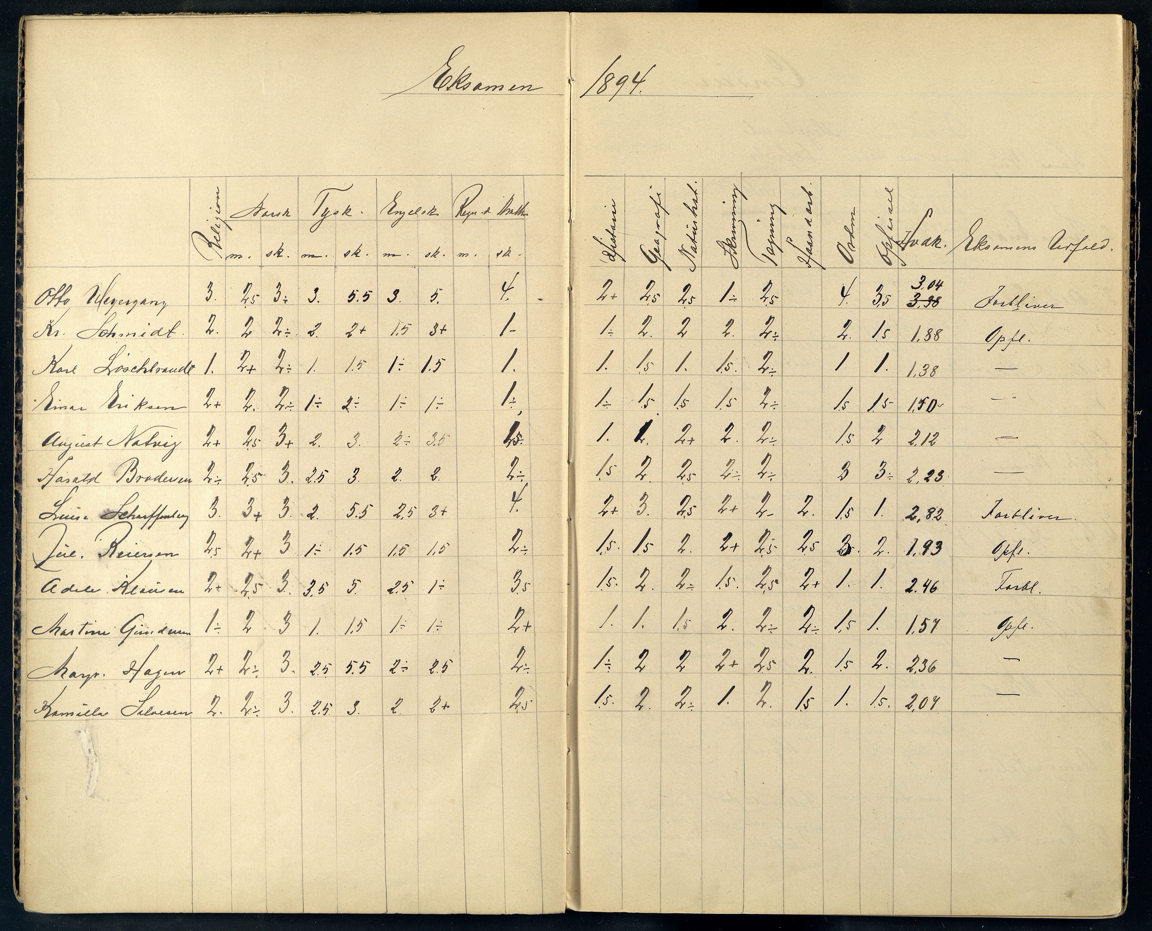 Mandal By - Borgerskolen/Middelskolen/Høiere Allmenskole, IKAV/1002MG550/G/L0011: Eksamensprotokoll (d), 1894-1915