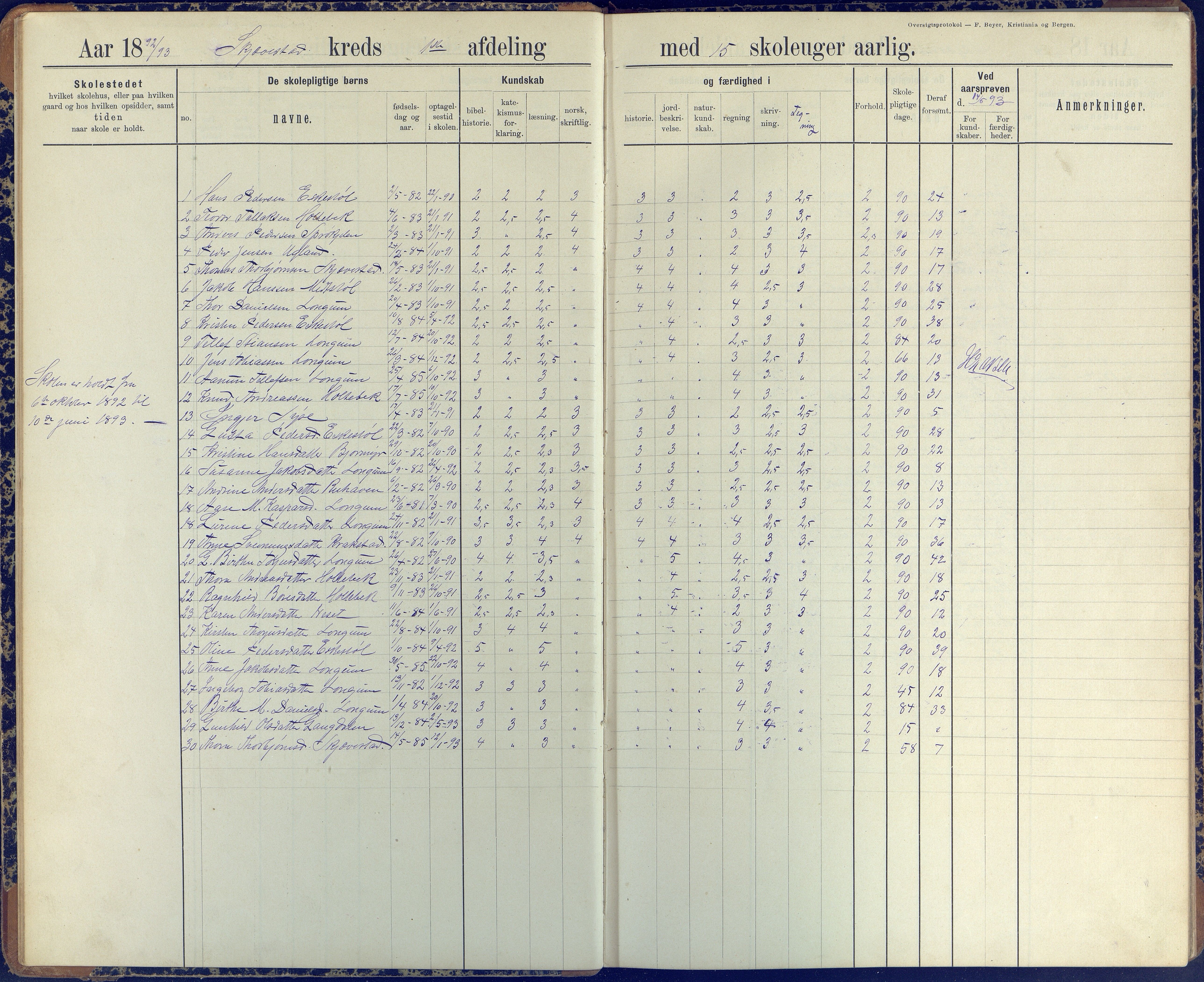 Austre Moland kommune, AAKS/KA0918-PK/09/09d/L0005: Skoleprotokoll, 1891-1951