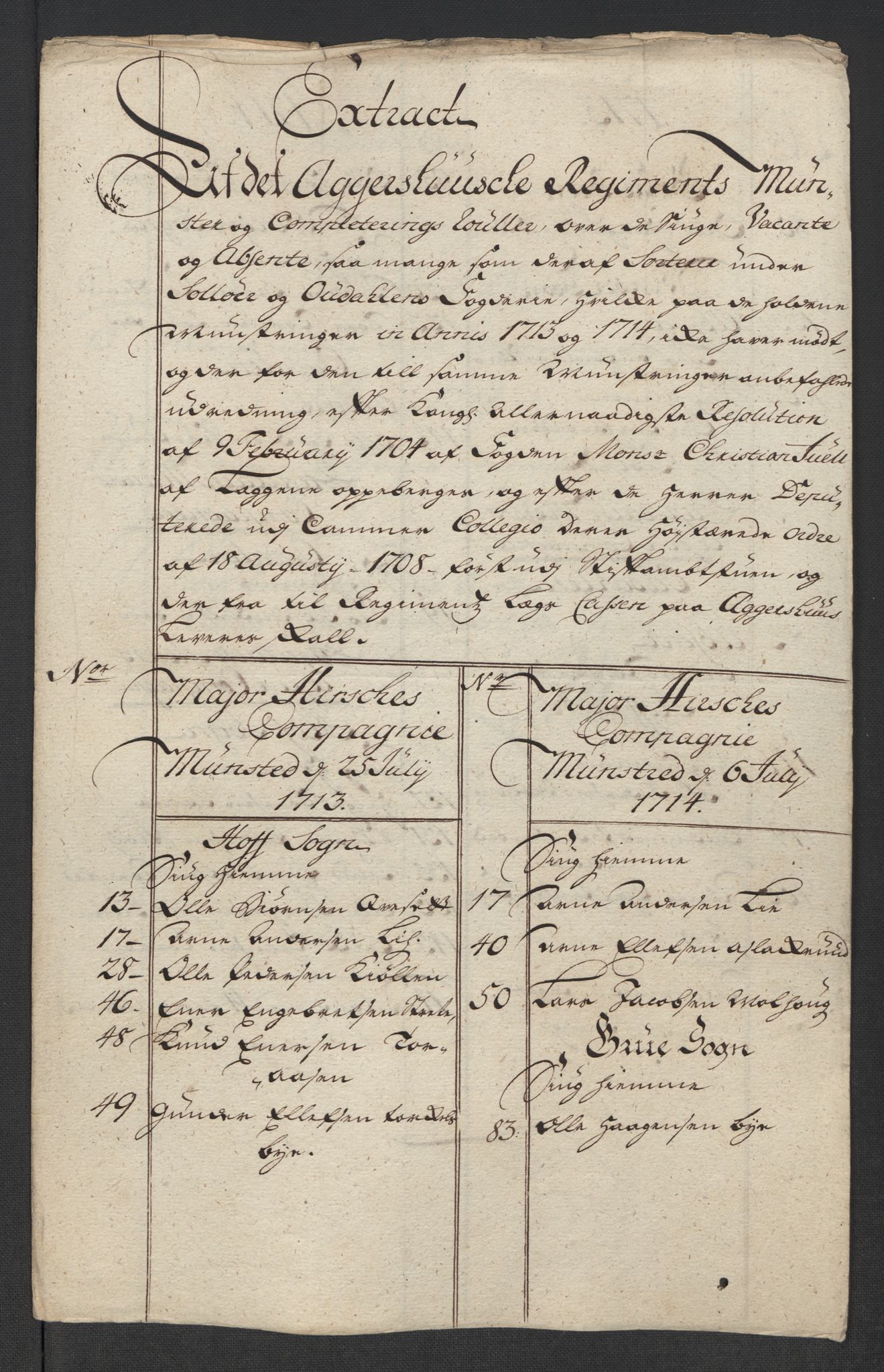 Rentekammeret inntil 1814, Reviderte regnskaper, Fogderegnskap, RA/EA-4092/R13/L0852: Fogderegnskap Solør, Odal og Østerdal, 1714, s. 226