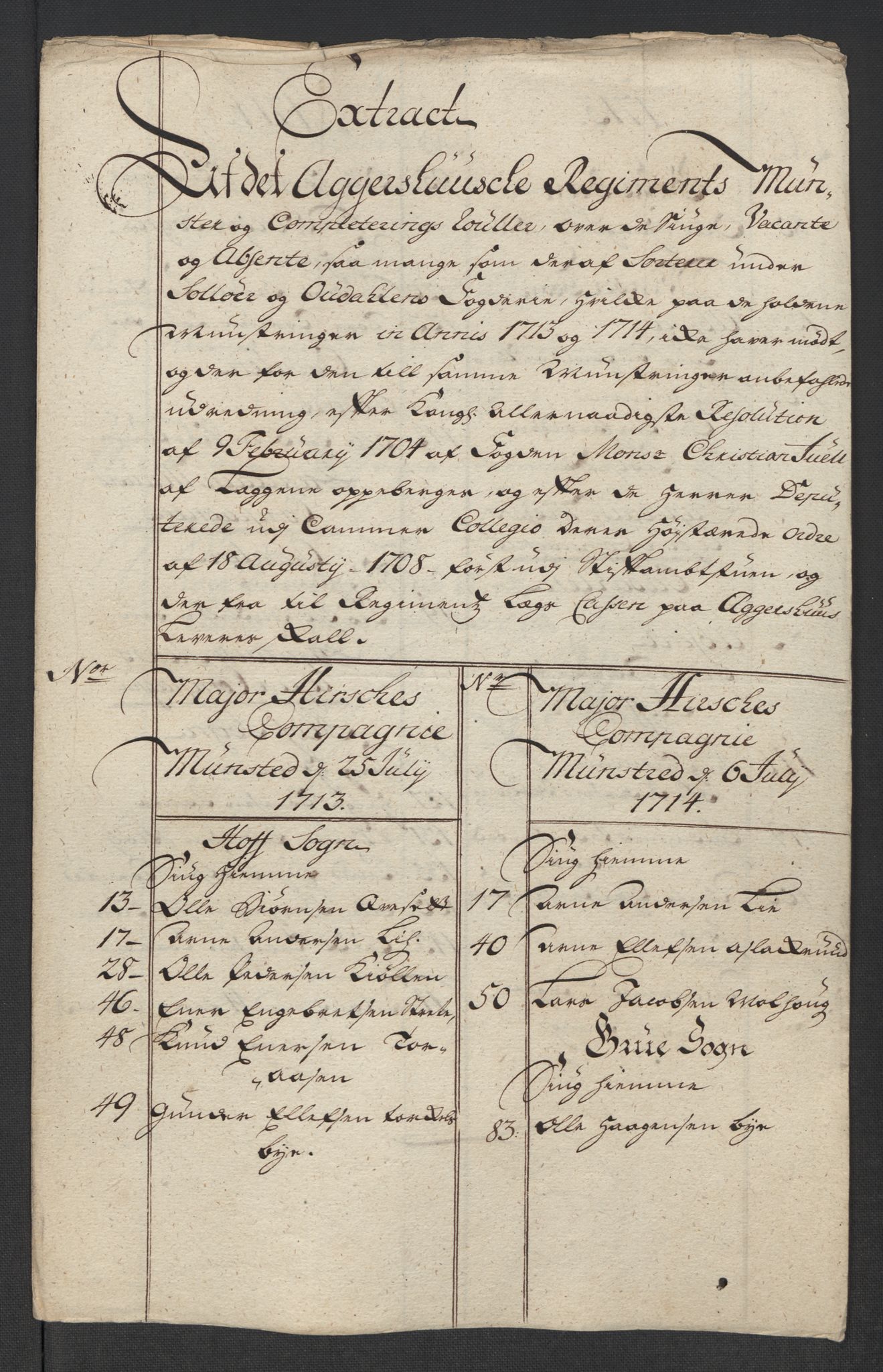 Rentekammeret inntil 1814, Reviderte regnskaper, Fogderegnskap, AV/RA-EA-4092/R13/L0852: Fogderegnskap Solør, Odal og Østerdal, 1714, s. 226