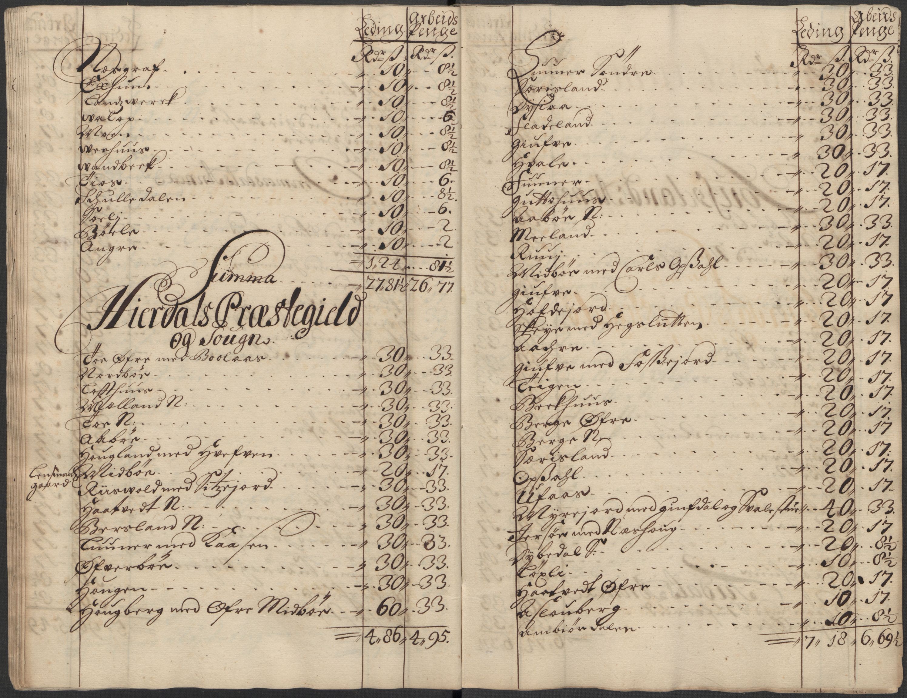 Rentekammeret inntil 1814, Reviderte regnskaper, Fogderegnskap, AV/RA-EA-4092/R36/L2125: Fogderegnskap Øvre og Nedre Telemark og Bamble, 1713, s. 25