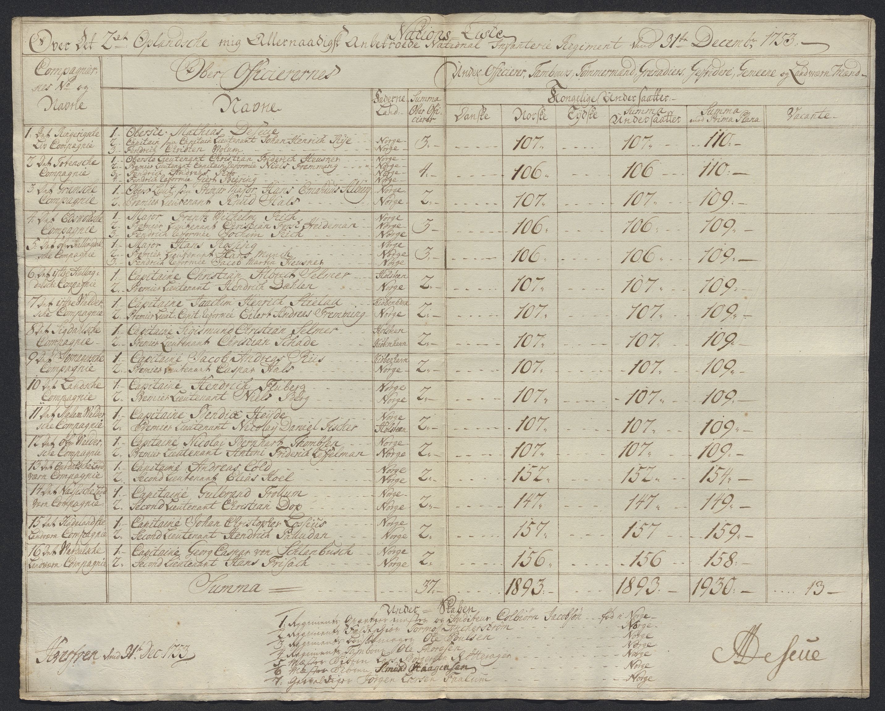 Kommanderende general (KG I) med Det norske krigsdirektorium, AV/RA-EA-5419/D/L0398: 2. Opplandske nasjonale infanteriregiment: Lister, 1745-1767, s. 311