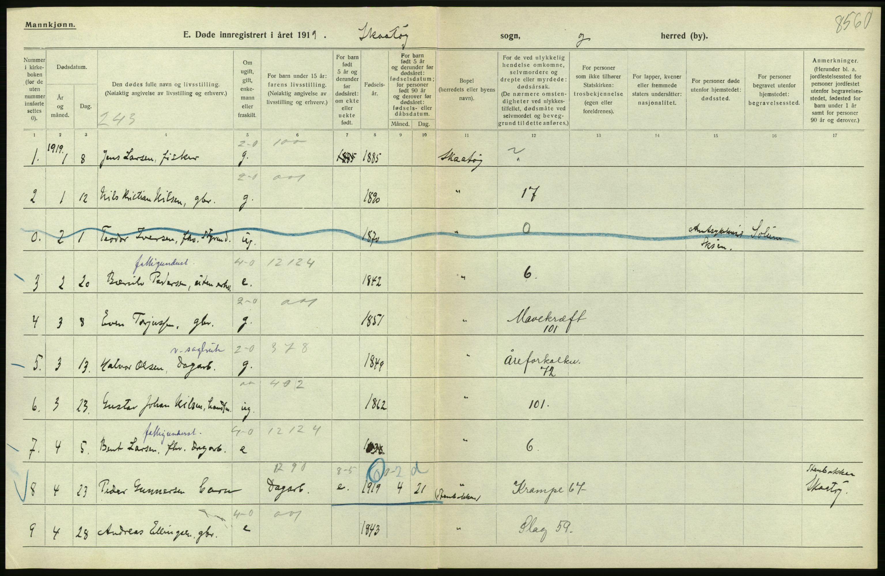 Statistisk sentralbyrå, Sosiodemografiske emner, Befolkning, RA/S-2228/D/Df/Dfb/Dfbi/L0023: Telemark fylke: Døde. Bygder og byer., 1919, s. 20