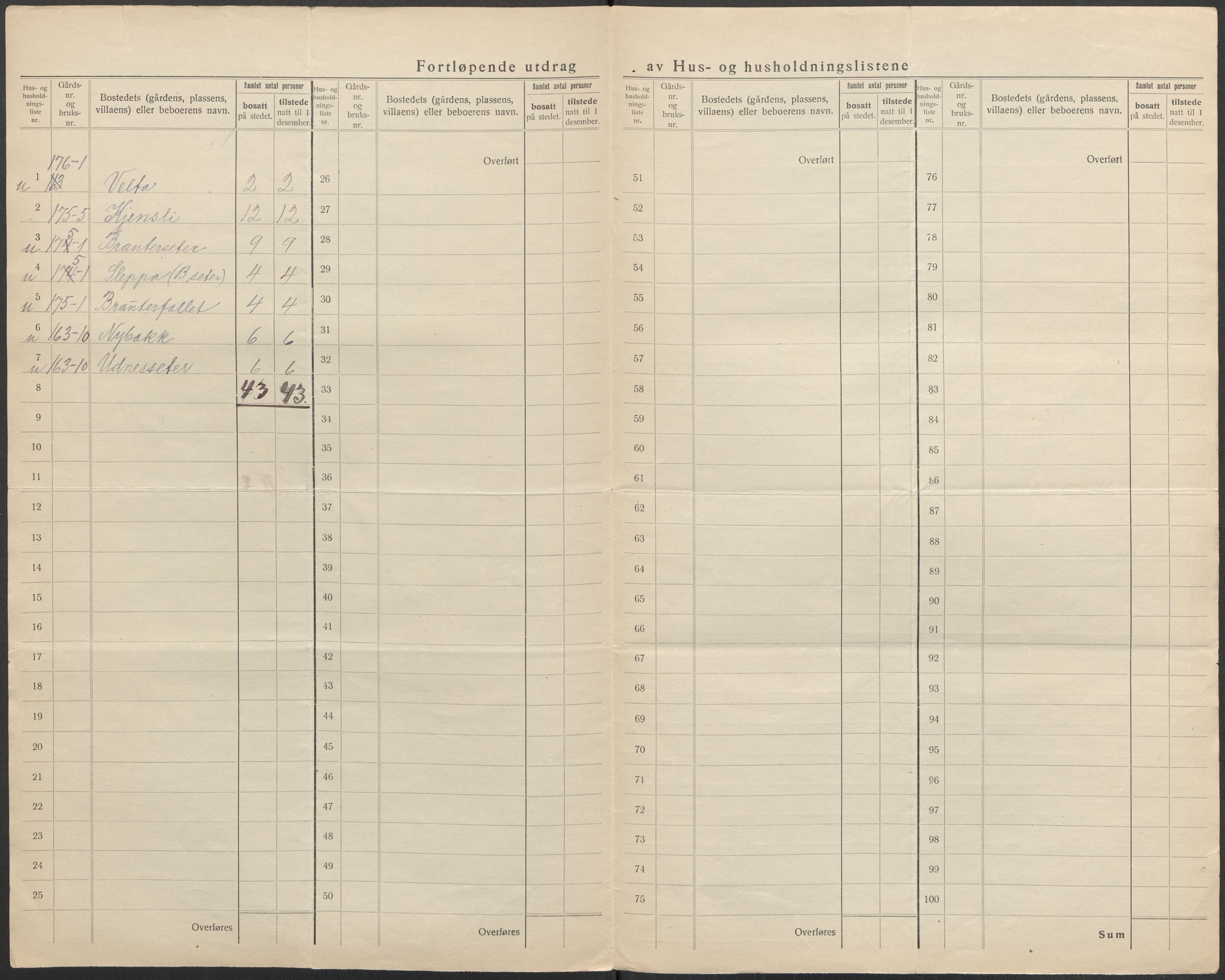 SAO, Folketelling 1920 for 0236 Nes herred, 1920, s. 79