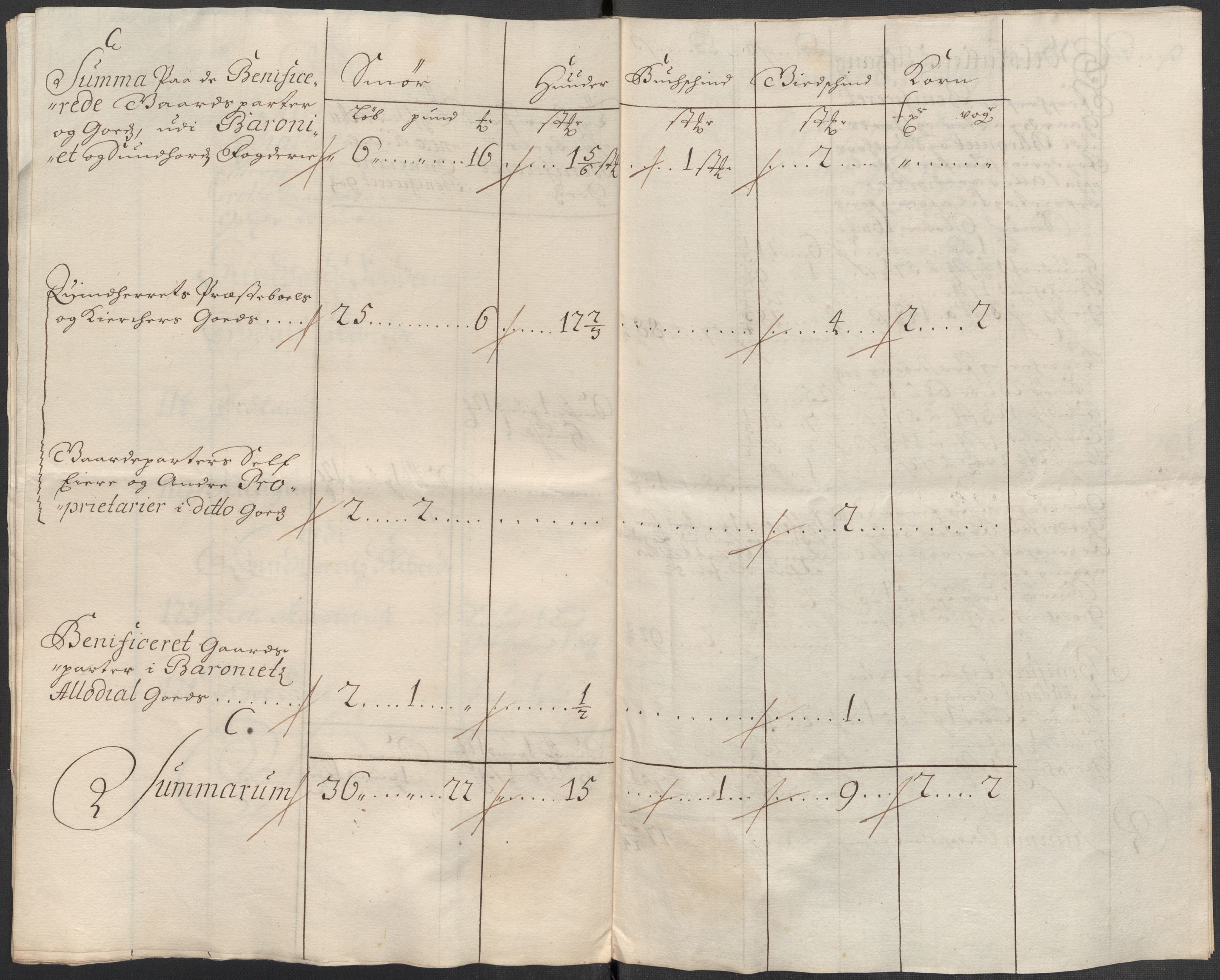 Rentekammeret inntil 1814, Reviderte regnskaper, Fogderegnskap, RA/EA-4092/R49/L3140: Fogderegnskap Rosendal Baroni, 1718-1720, s. 57