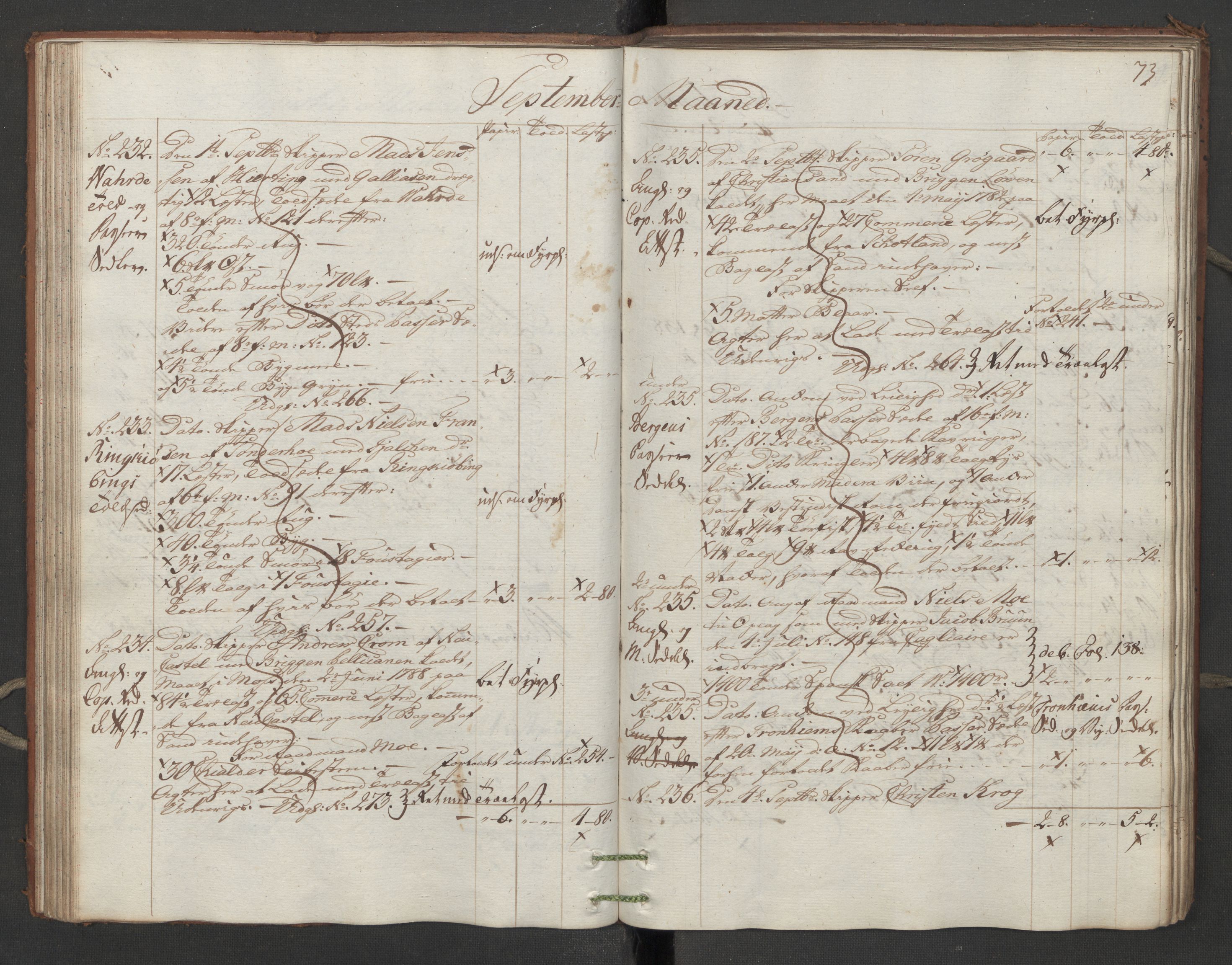Generaltollkammeret, tollregnskaper, AV/RA-EA-5490/R16/L0107/0001: Tollregnskaper Kristiansand / Inngående hovedtollbok, 1788, s. 72b-73a
