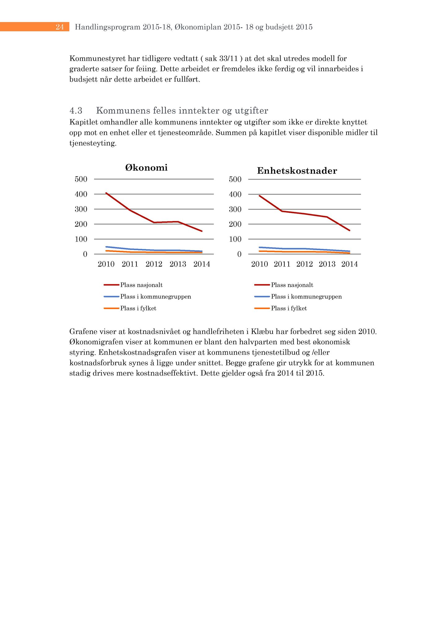 Klæbu Kommune, TRKO/KK/04-UO/L005: Utvalg for oppvekst - Møtedokumenter, 2014, s. 601