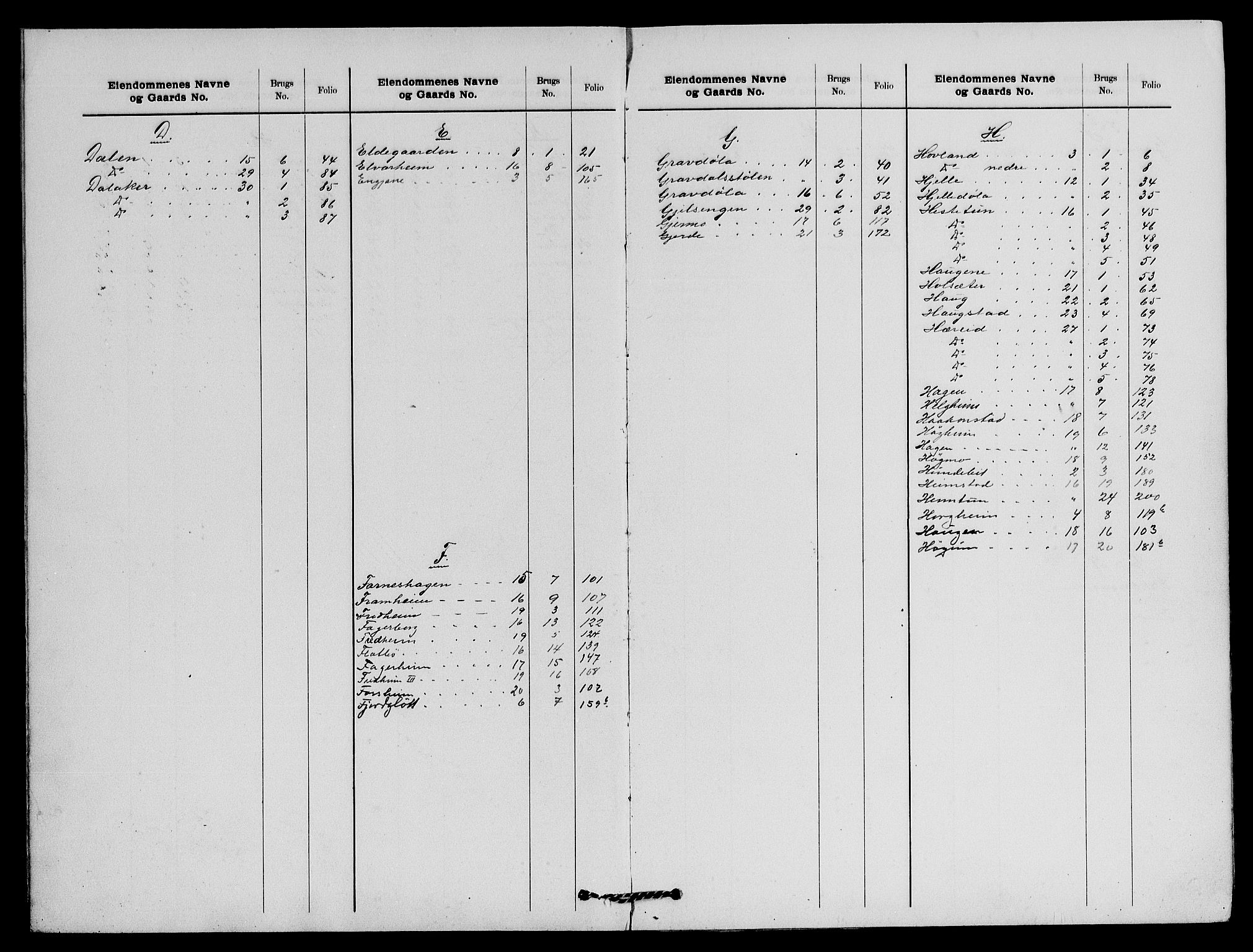 Indre Sogn tingrett, SAB/A-3301/1/G/Ga/Gaa/L0019: Panteregister nr. II.A.a.19, 1829-1944