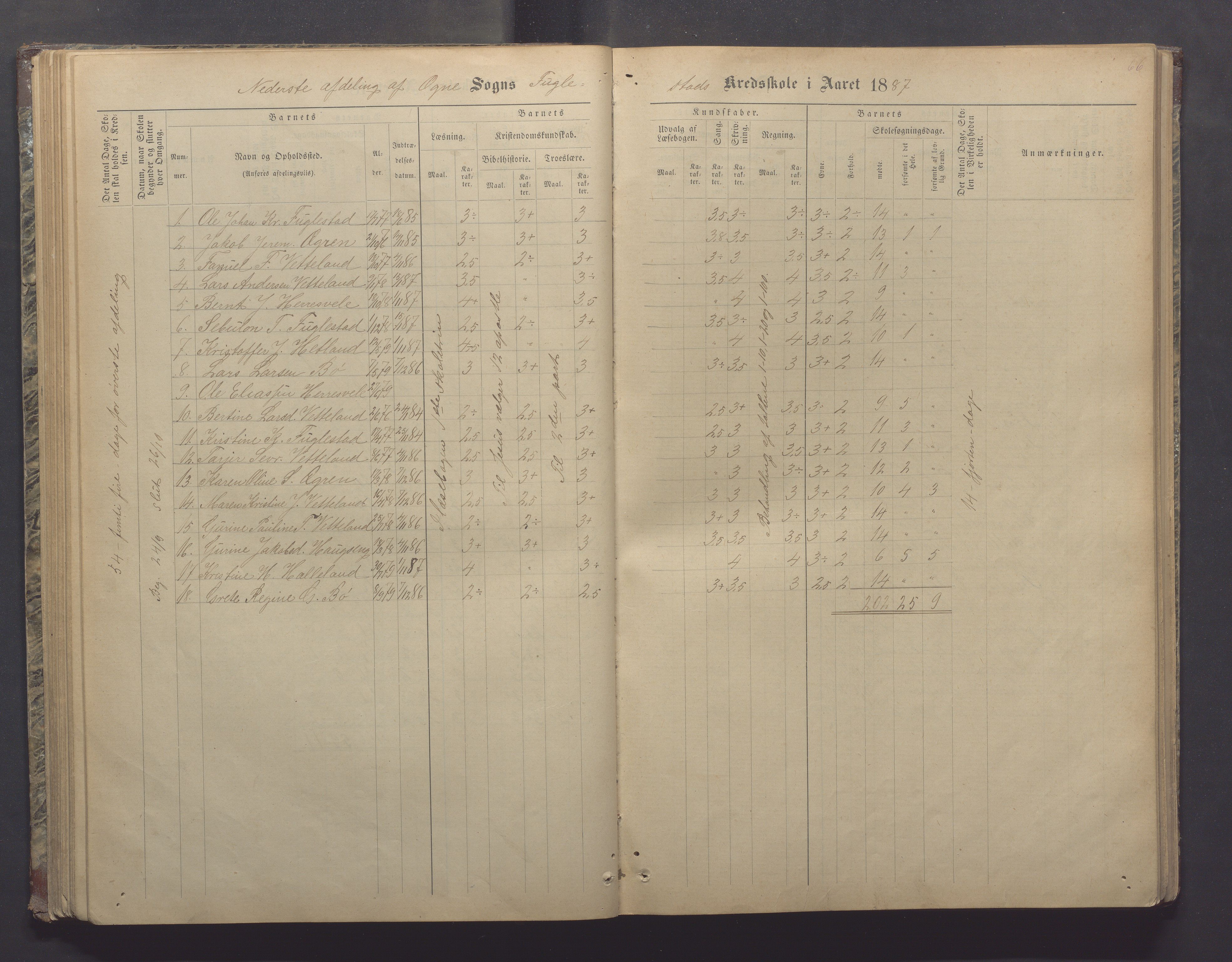 Ogna kommune- Skolekommisjonen/skulestyret, IKAR/K-100919/H/L0002: Skuleprotokoll, 1878-1897, s. 66