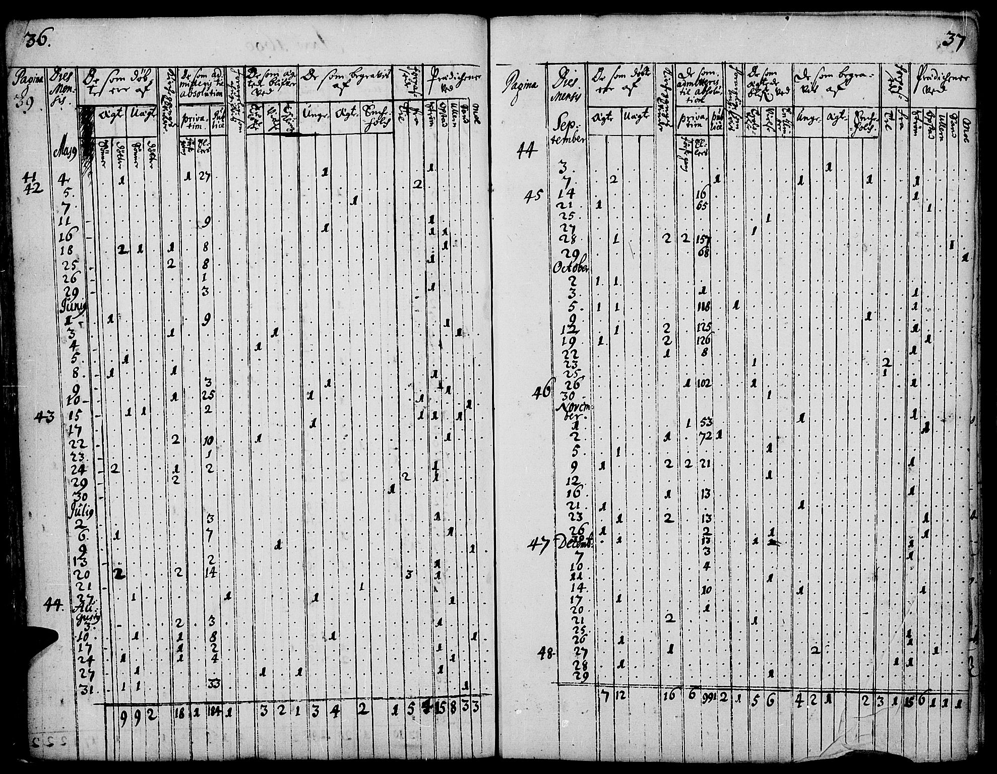 Strøm-Odalen prestekontor, AV/SAH-PREST-028/H/Ha/Haa/L0001: Ministerialbok nr. 1, 1689-1715, s. 36-37