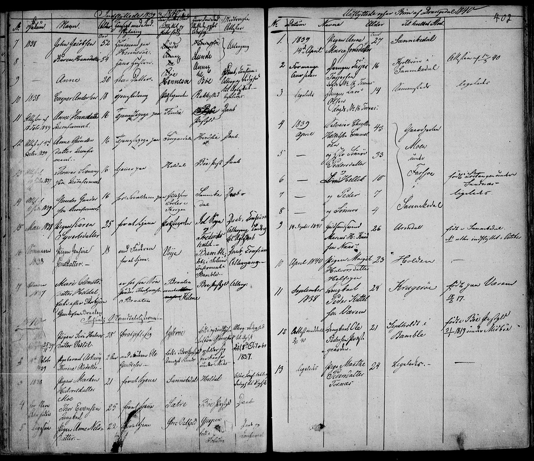 Drangedal kirkebøker, AV/SAKO-A-258/F/Fa/L0007a: Ministerialbok nr. 7a, 1837-1856, s. 402
