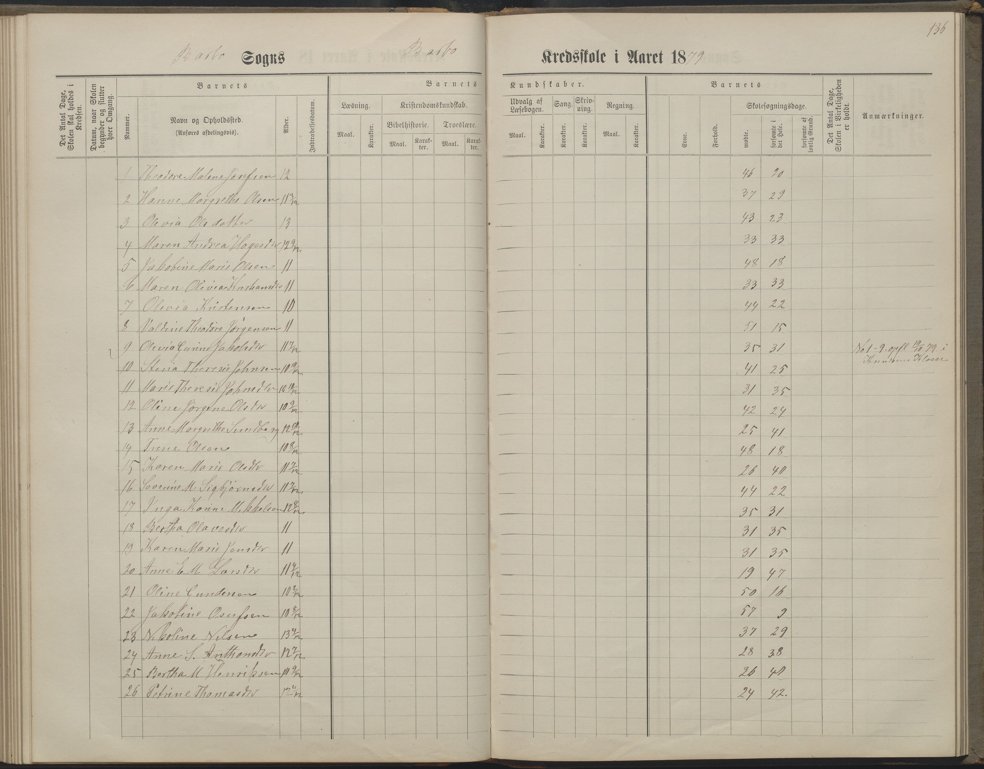 Arendal kommune, Katalog I, AAKS/KA0906-PK-I/07/L0160: Skoleprotokoll for nederste klasse, 1863-1877, s. 136