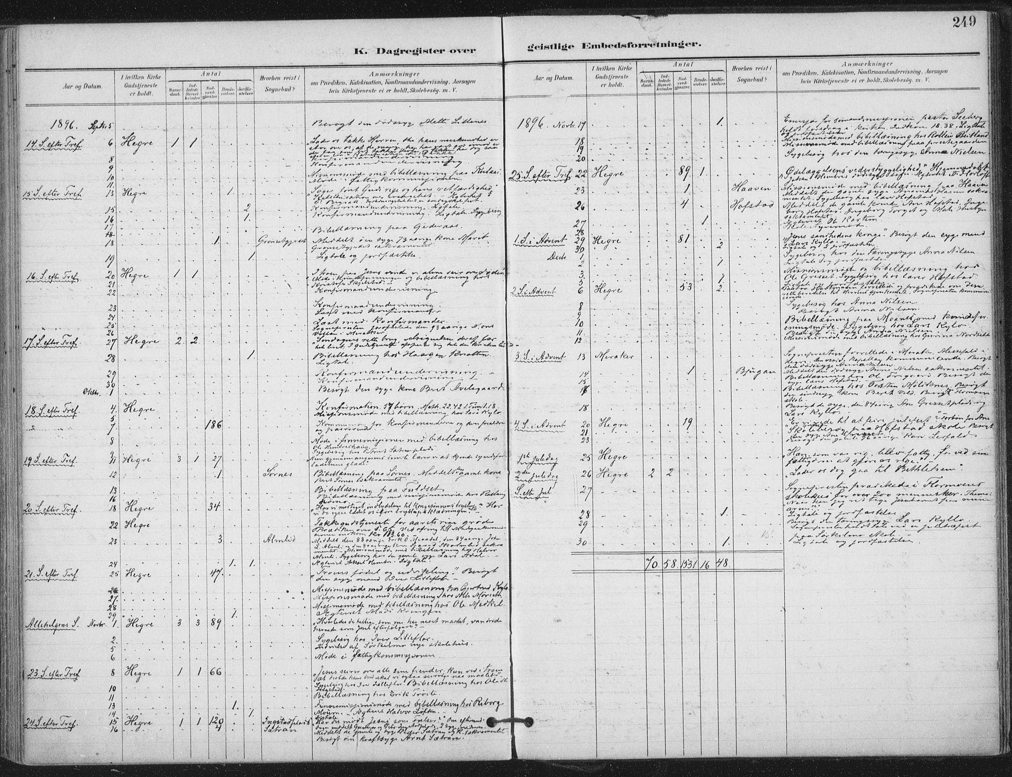 Ministerialprotokoller, klokkerbøker og fødselsregistre - Nord-Trøndelag, AV/SAT-A-1458/703/L0031: Ministerialbok nr. 703A04, 1893-1914, s. 249