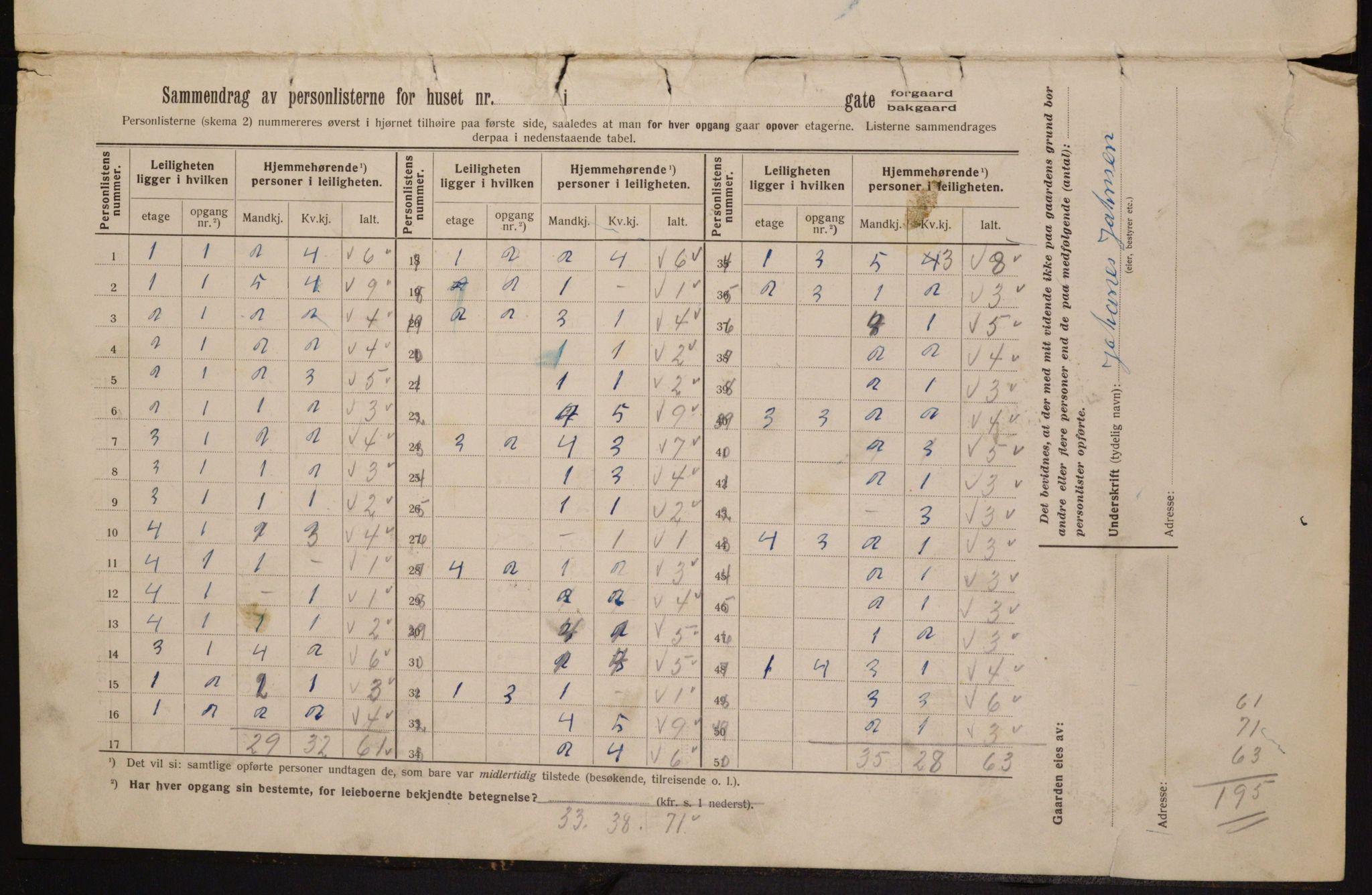 OBA, Kommunal folketelling 1.2.1913 for Kristiania, 1913, s. 45213