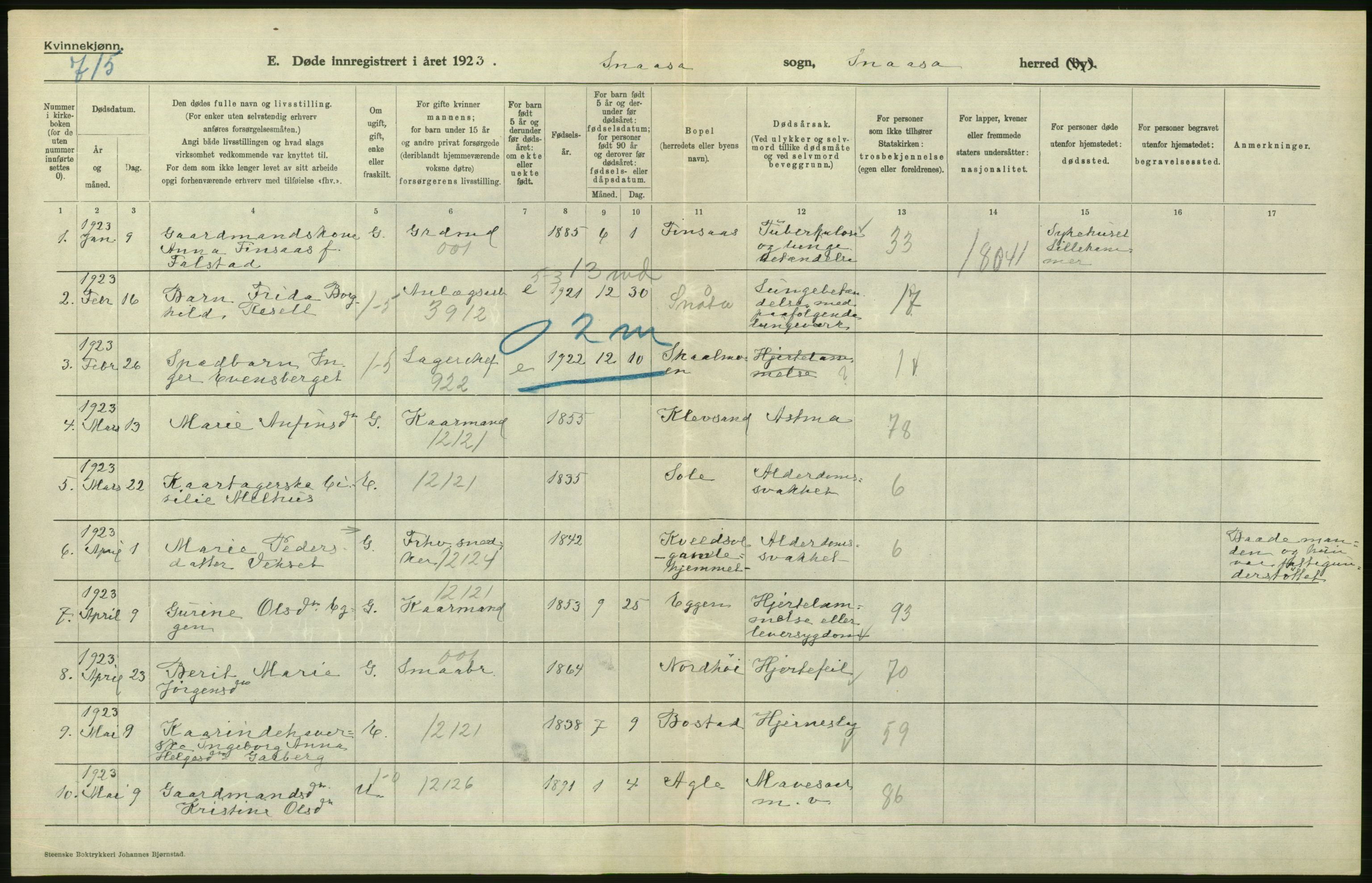 Statistisk sentralbyrå, Sosiodemografiske emner, Befolkning, AV/RA-S-2228/D/Df/Dfc/Dfcc/L0040: N. Trøndelag fylke: Gifte, døde, dødfødte. Bygder og byer., 1923, s. 492