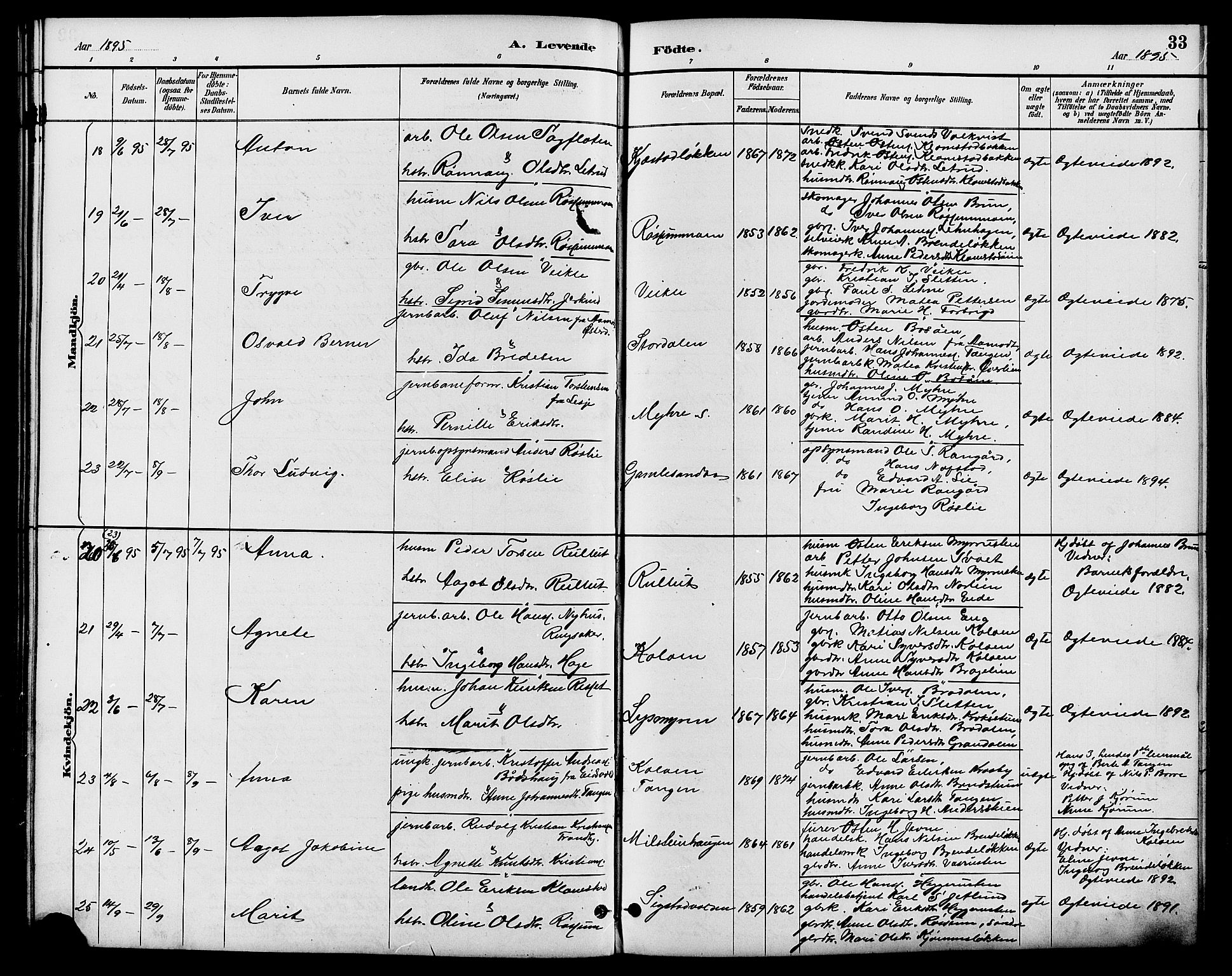 Nord-Fron prestekontor, SAH/PREST-080/H/Ha/Hab/L0006: Klokkerbok nr. 6, 1887-1914, s. 33