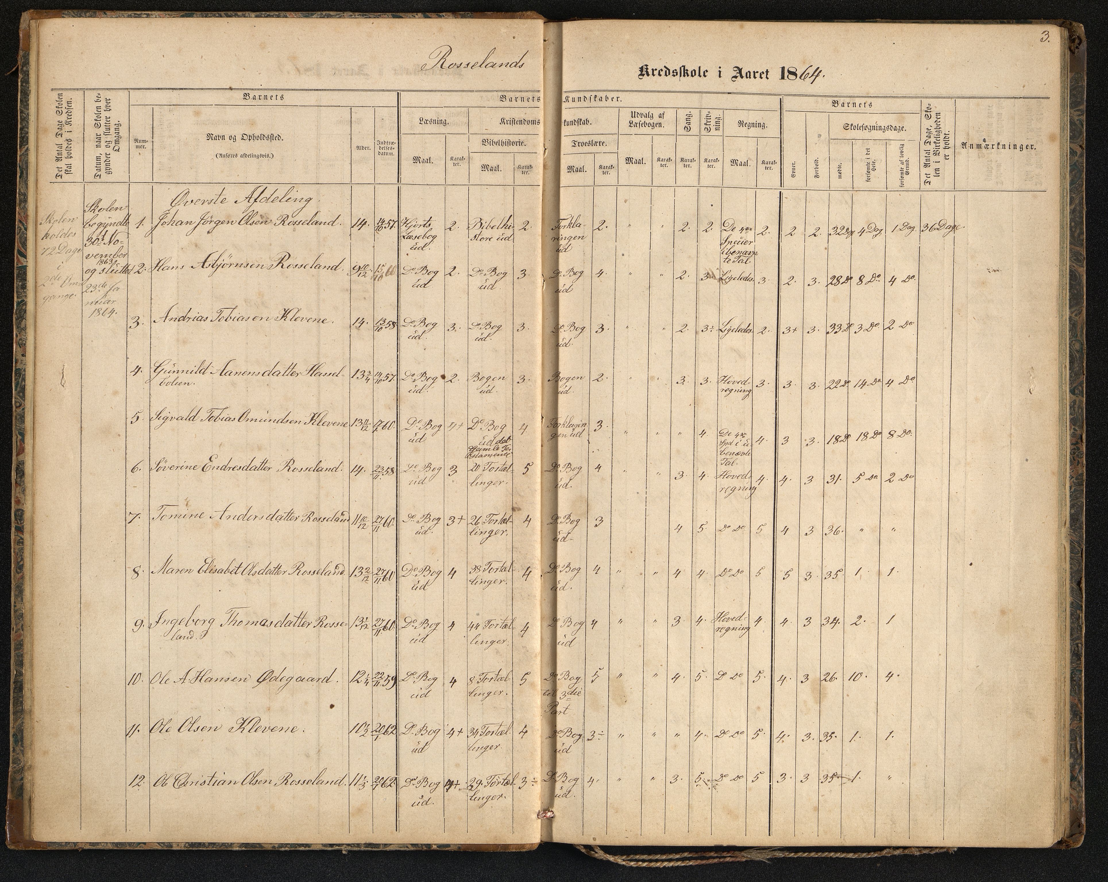 Søgne og Greipstad kommune - Rosseland og Nodeland Krets, ARKSOR/1018SG560/H/L0001: Skoleprotokoll, 1864-1887