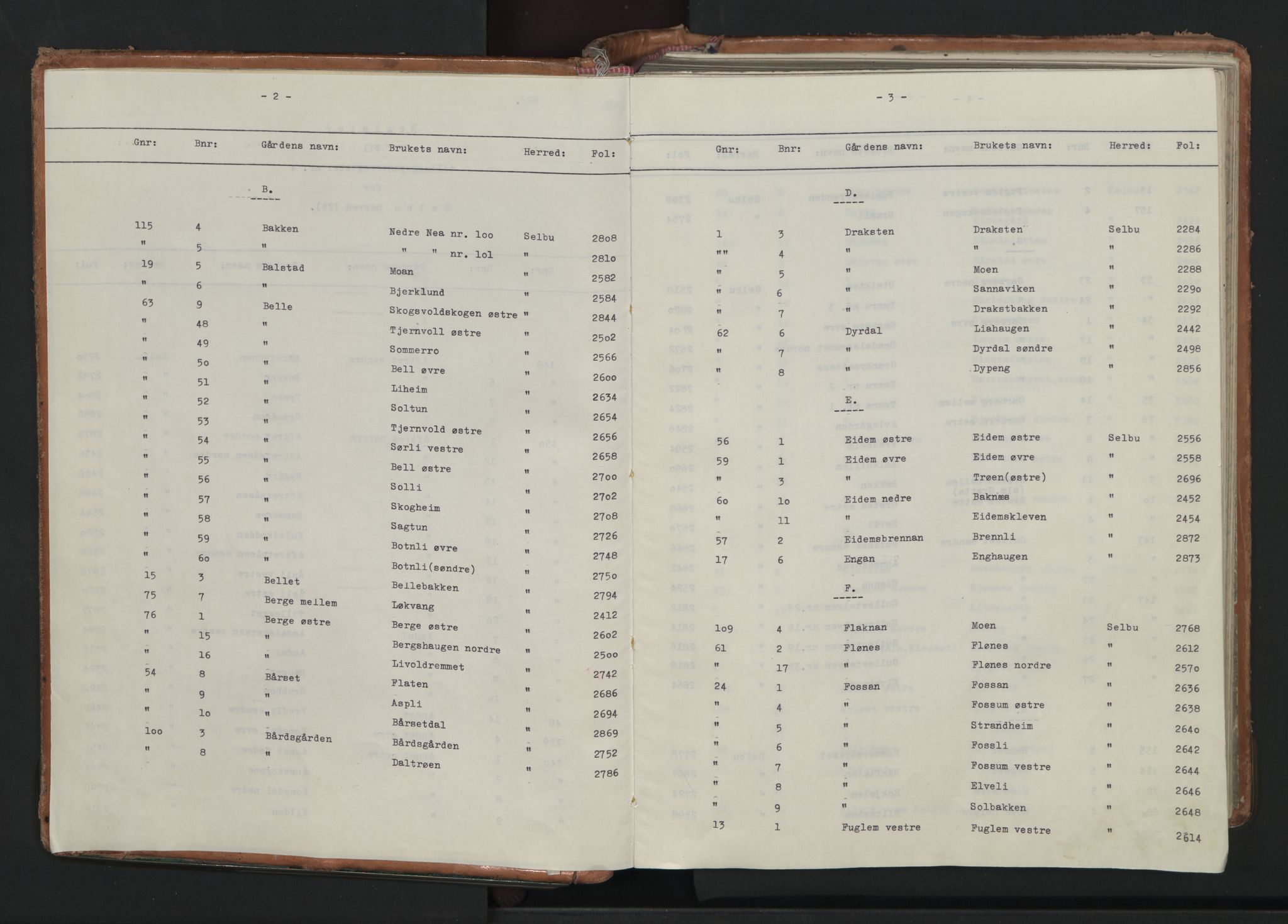 Strinda og Selbu sorenskriveri, SAT/A-0015/2/2A/L0025: Panteregister nr. 25, s. 2-3