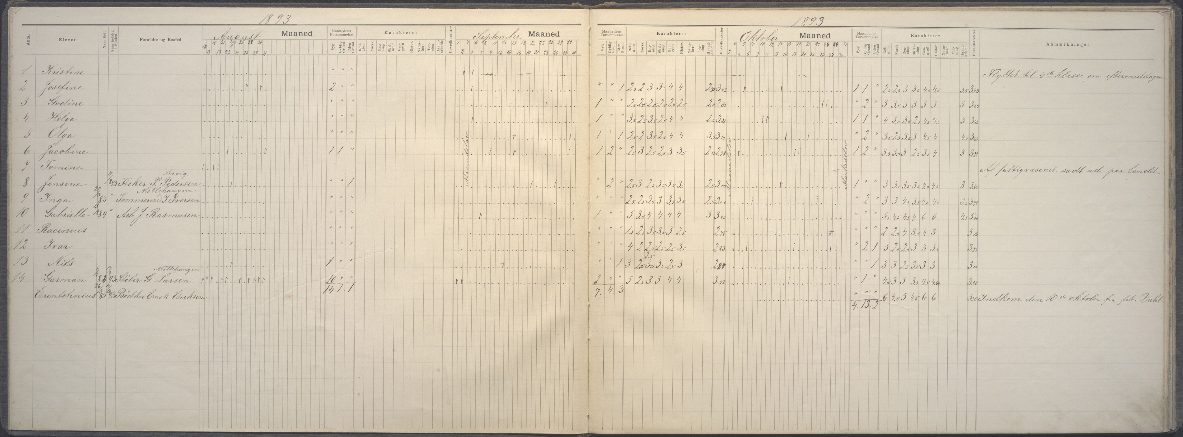 Stavanger kommune. Johannes skole, BYST/A-0445/G/Ga/L0010: Klassedagbok, 1892-1901